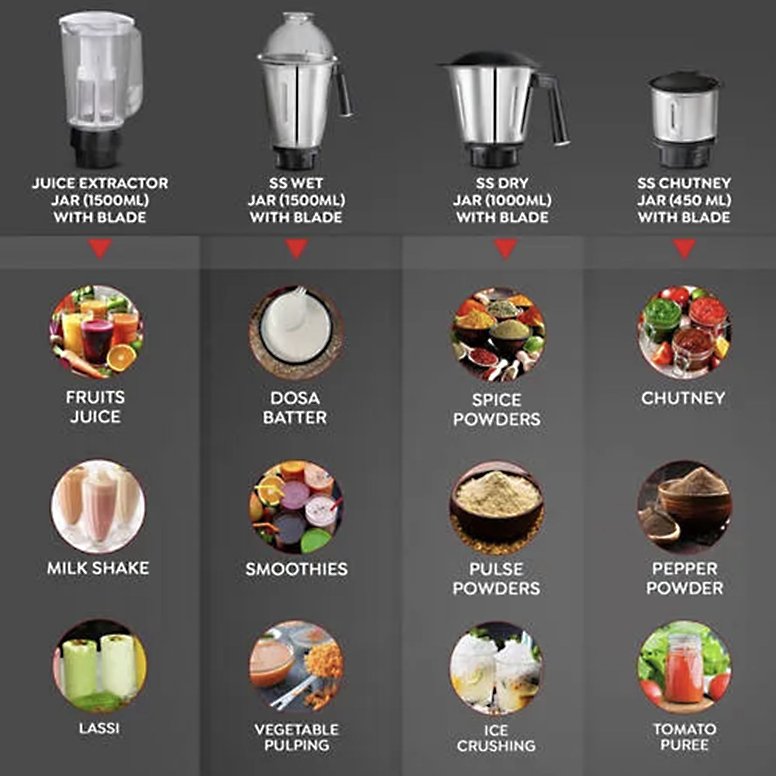 Prestige Grace 750 Watt 4 Jars Juicer Mixer Grinder (Dome Shaped Lid, Blue & Black)_6