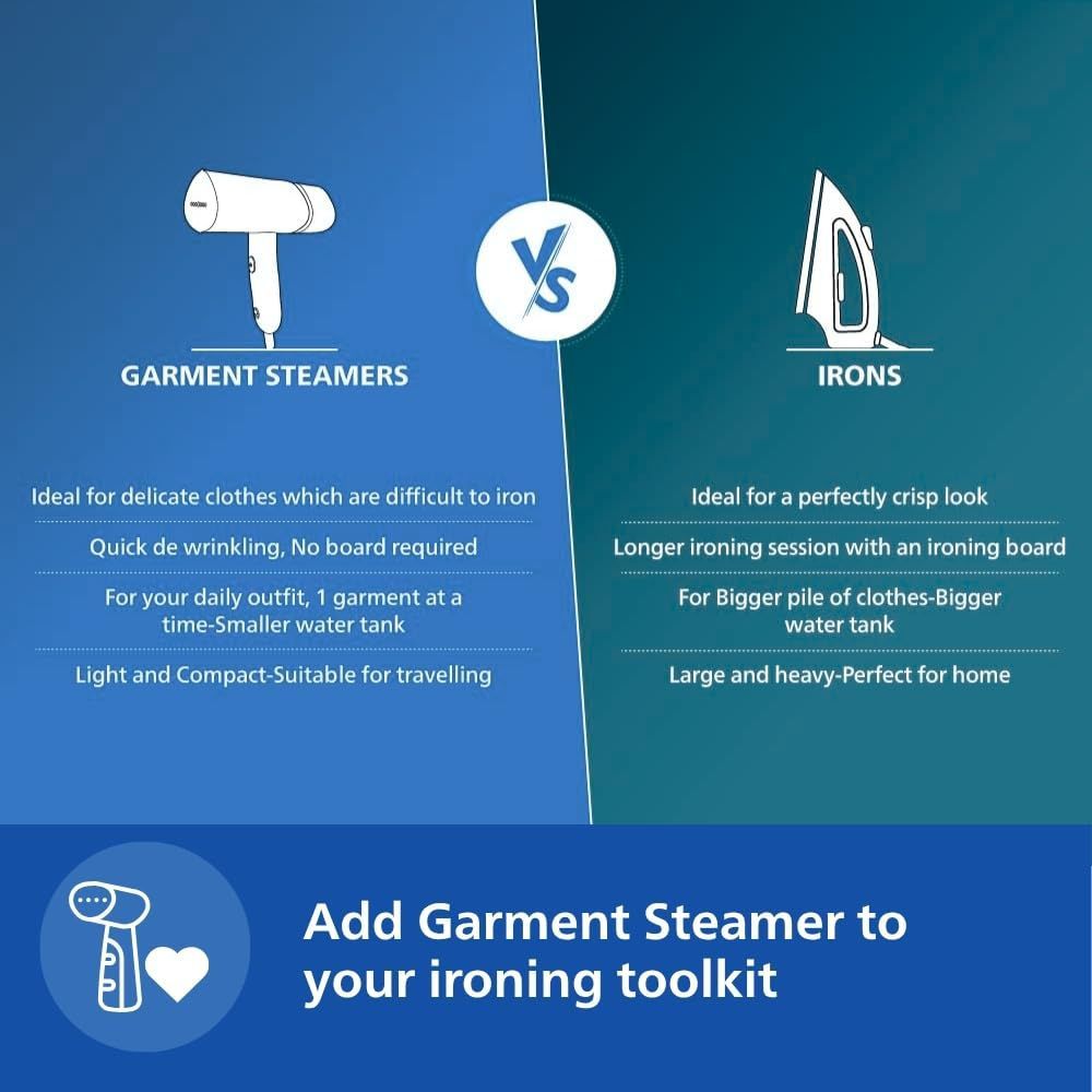 PHILIPS 3000 Series 1000 Watts Handheld Garment Steamer (100ml Water Tank, 1 Modes, Foldable, Reno Blue)_19