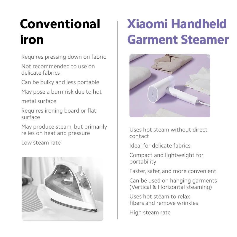 Xiaomi 1300 Watts Handheld Garment Steamer (165ml Water Tank, 1 Mode, Quick Steaming, White)_10