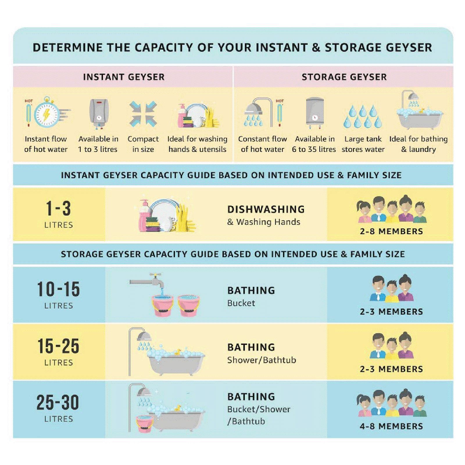 VENUS Lava 3 Litre 4 Star Vertical Instant Geyser with Multifunction Valve (Ivory) VENUS Lava 3 Litre 4 Star Vertical Instant Geyser with Multifunction Valve (Ivory)_7