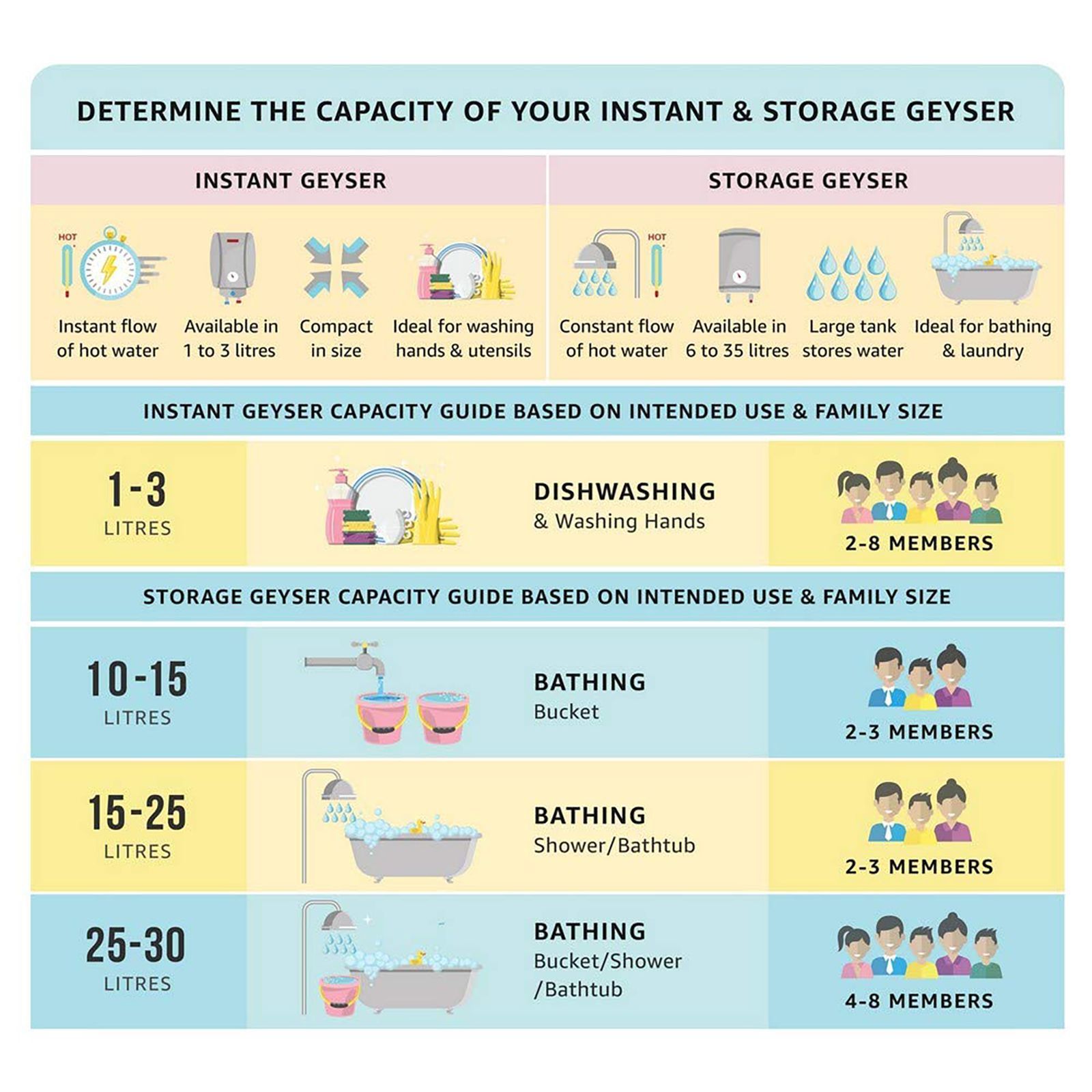 VENUS Magma 35 Litre 5 Star Vertical Storage Geyser with Automated Plant European Technology (White)_7