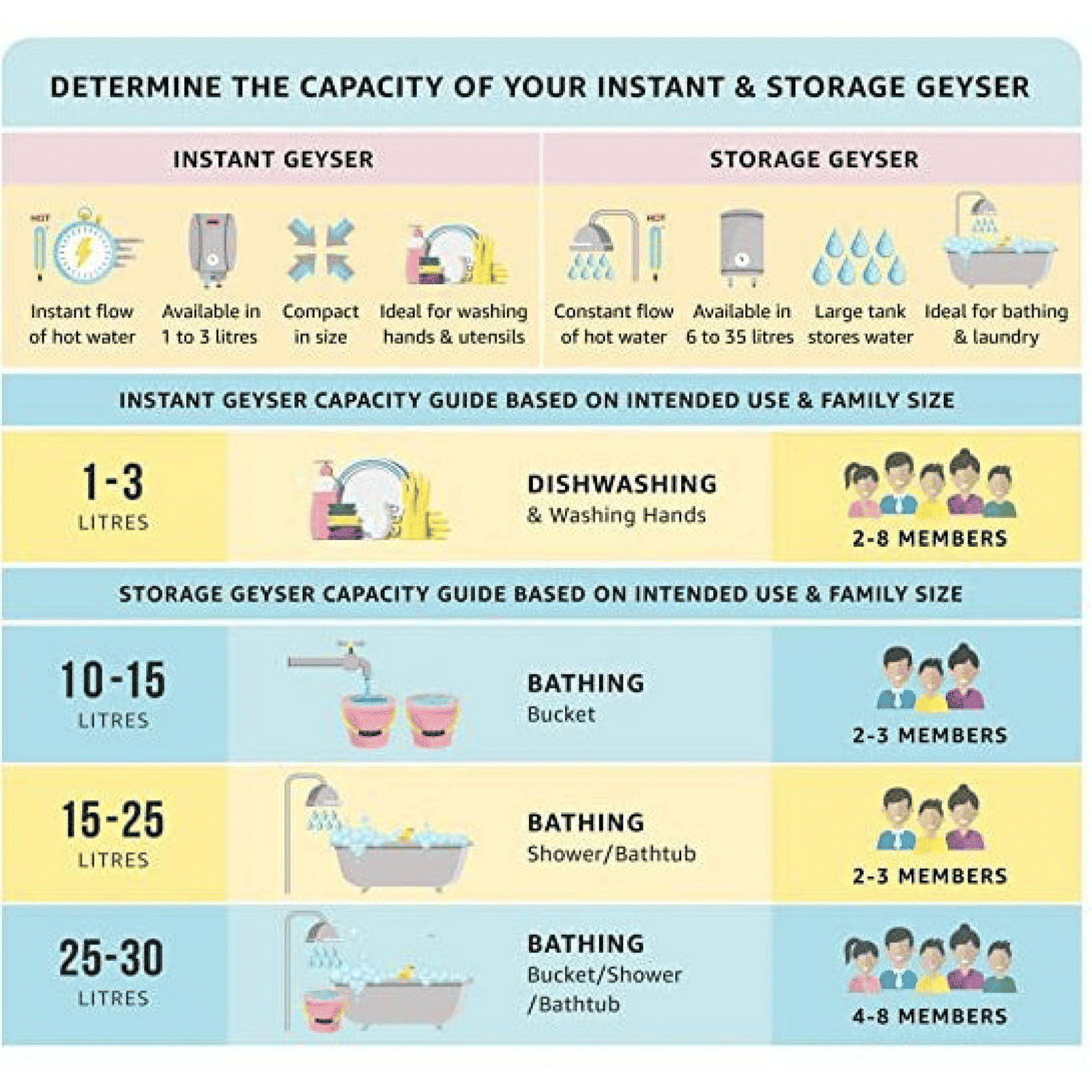 KENSTAR Fresh 10 Litres 3 Star Horizontal Storage Water Geyser with Built-in Thermostat (White/Grey)_7