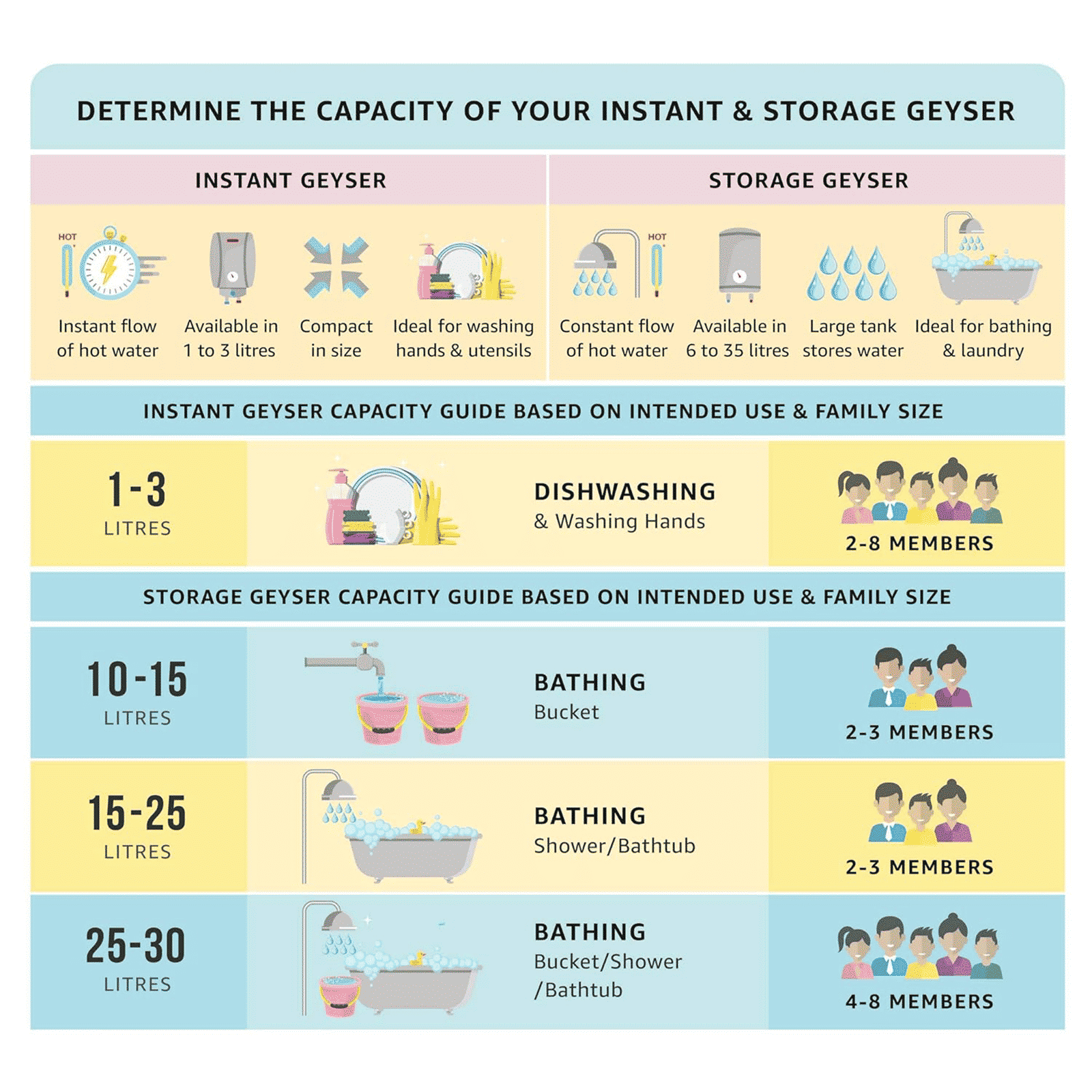 KENSTAR Spring 10 Litres 4 Star Vertical Storage Water Geyser with 8 Bar (White/Blue)_8