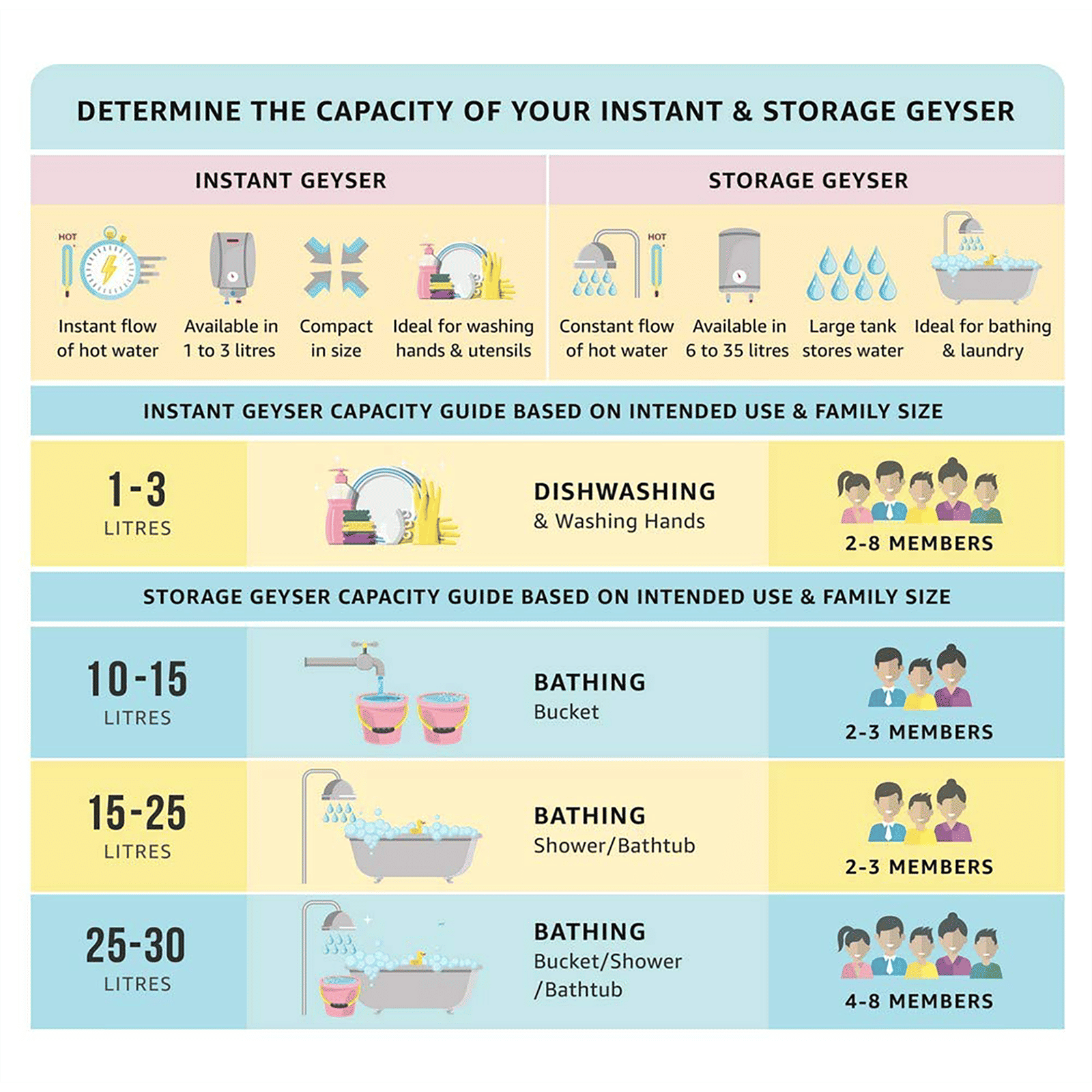Racold Andris Uno 10 Litre 4 Star Vertical Storage Geyser with Titanium Plus Technology (Sandy)_5