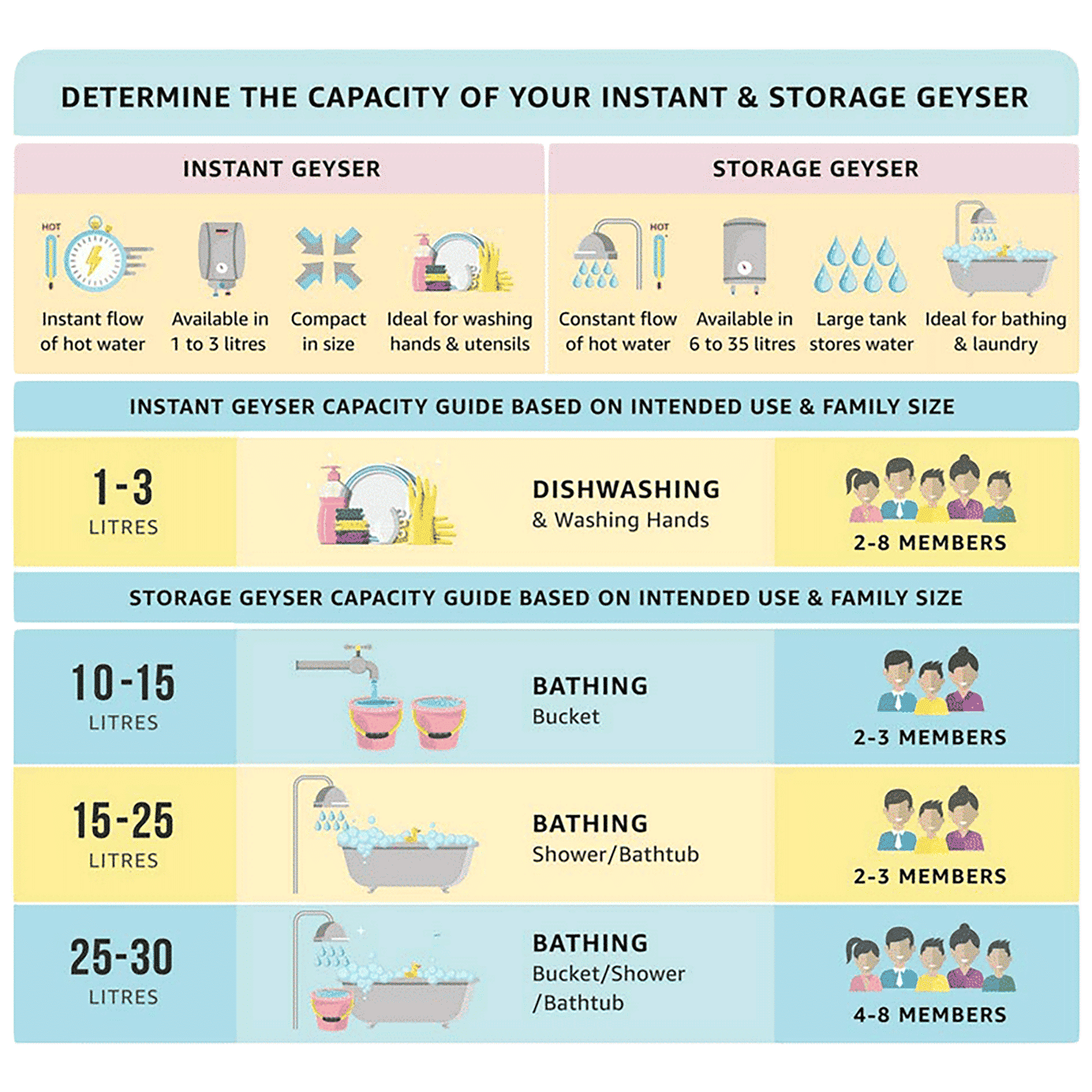 morphy richards Salvo 6 Litre 5 Star Vertical Storage Geyser with Elegant Temperature Indicator (White)_9
