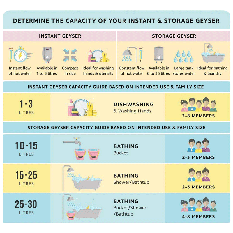 morphy richards Lavo EM 10 Litres 5 Star Vertical Storage Water Geyser with Glass Coated Incoloy Heating Element (White)_7