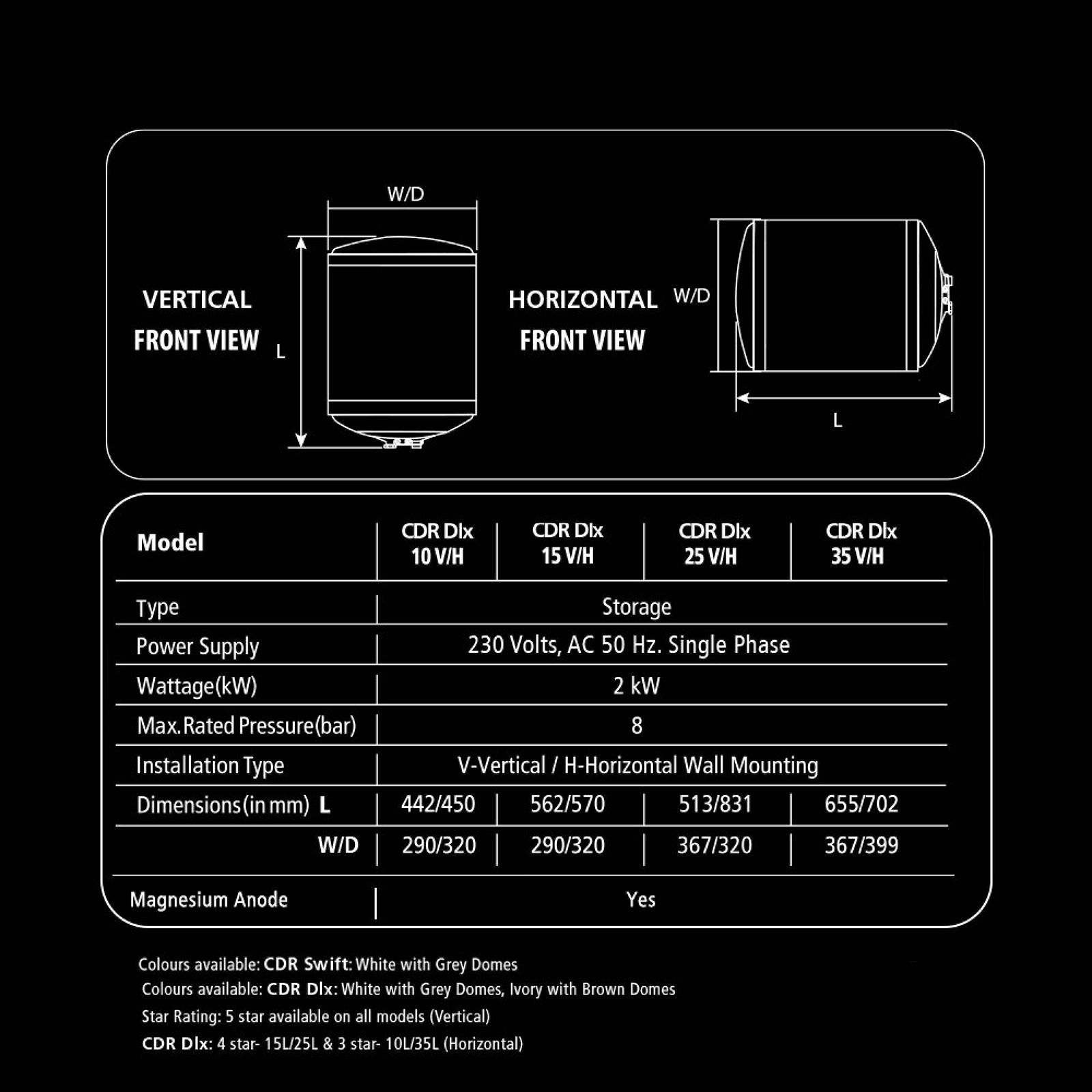 Racold CDR DLX 15 Litre 5 Star Vertical Storage Geyser with Titanium Plus Technology (Ivory)_4