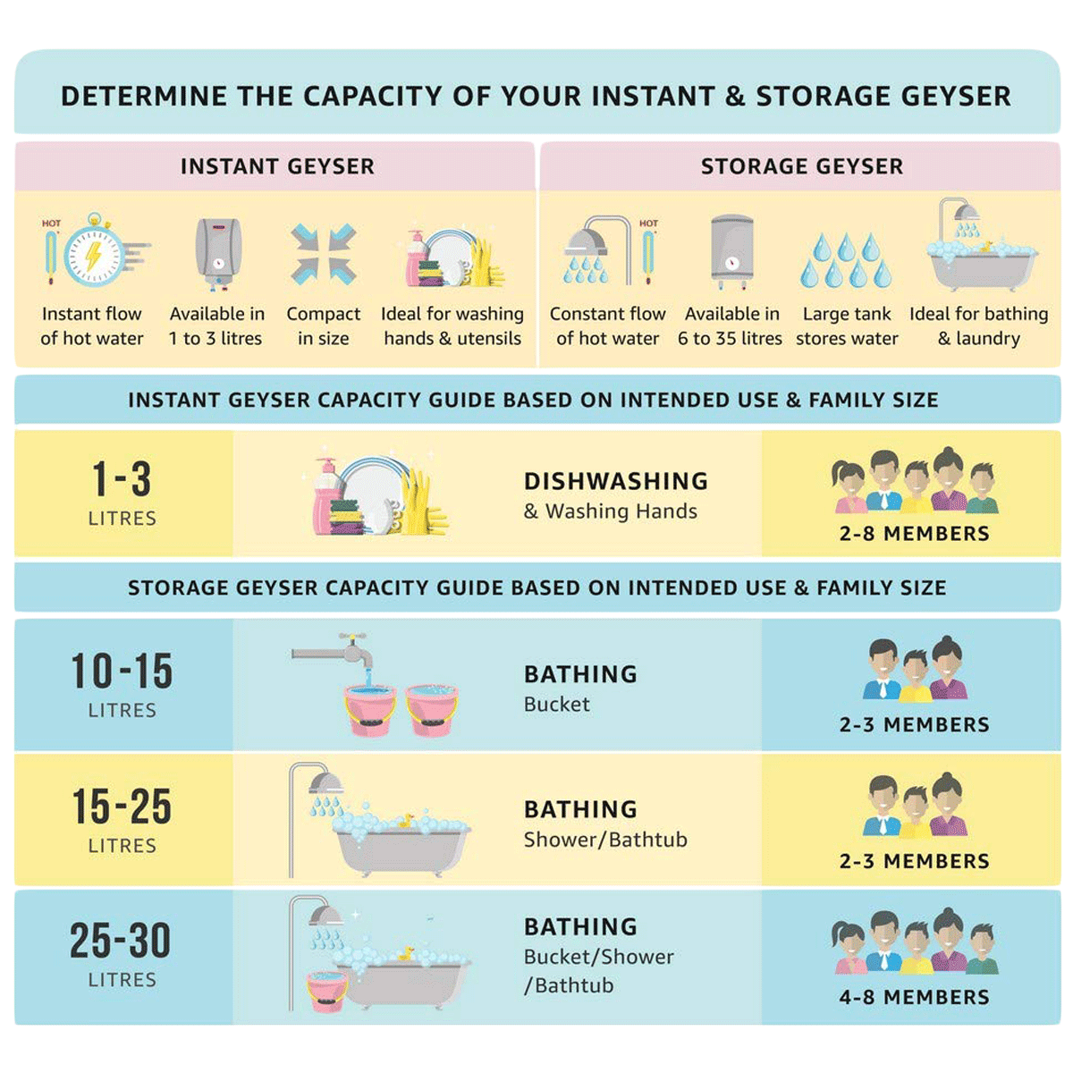 USHA Aqua Genie 10 Litre 5 Star Vertical Storage Geyser with Whirl Flow Technology (Ivory Wine)_8