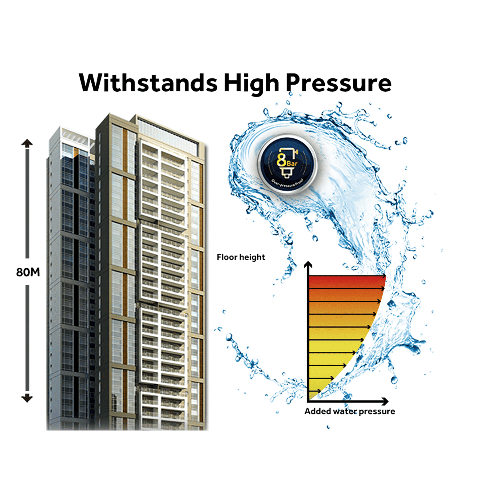 Haier ES15V-SD Wi-Fi 15 Litres 5 Star Vertical Storage Water Geyser with Glass Coated Incoloy Heating Element (Gold)_7