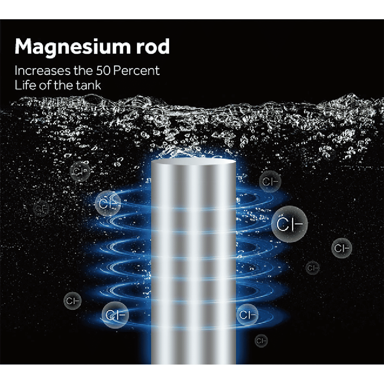 Haier ES15(H)-E1-P 15 Liters 2 Star Horizontal Storage Water Geyser with Glass Coated Incoloy Heating Element (White)_6