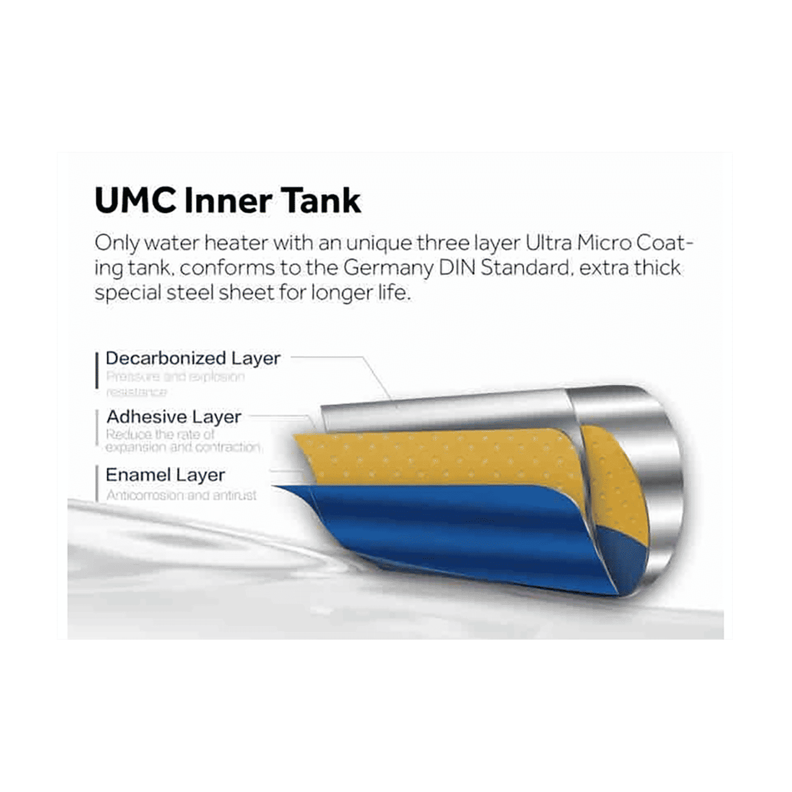 Haier ES25(H)-E1-P 25 Liters 4 Star Horizontal Storage Water Geyser with Glass Coated Incoloy Heating Element (White) Haier ES25(H)-E1-P 25 Liters 4 Star Horizontal Storage Water Geyser with Glass Coated Incoloy Heating Element (White)_10