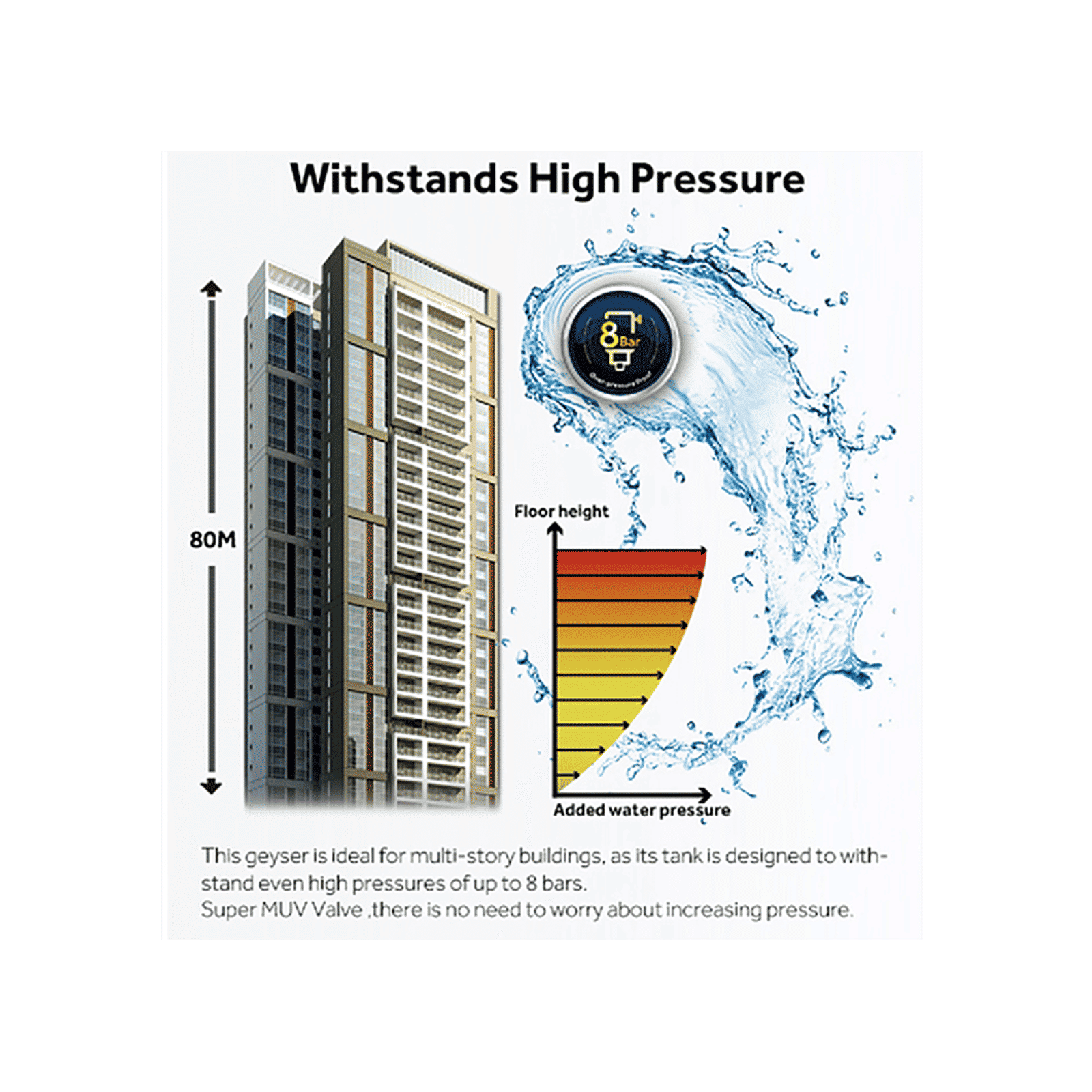 Haier ES25(H)-E1-P 25 Liters 4 Star Horizontal Storage Water Geyser with Glass Coated Incoloy Heating Element (White) Haier ES25(H)-E1-P 25 Liters 4 Star Horizontal Storage Water Geyser with Glass Coated Incoloy Heating Element (White)_7