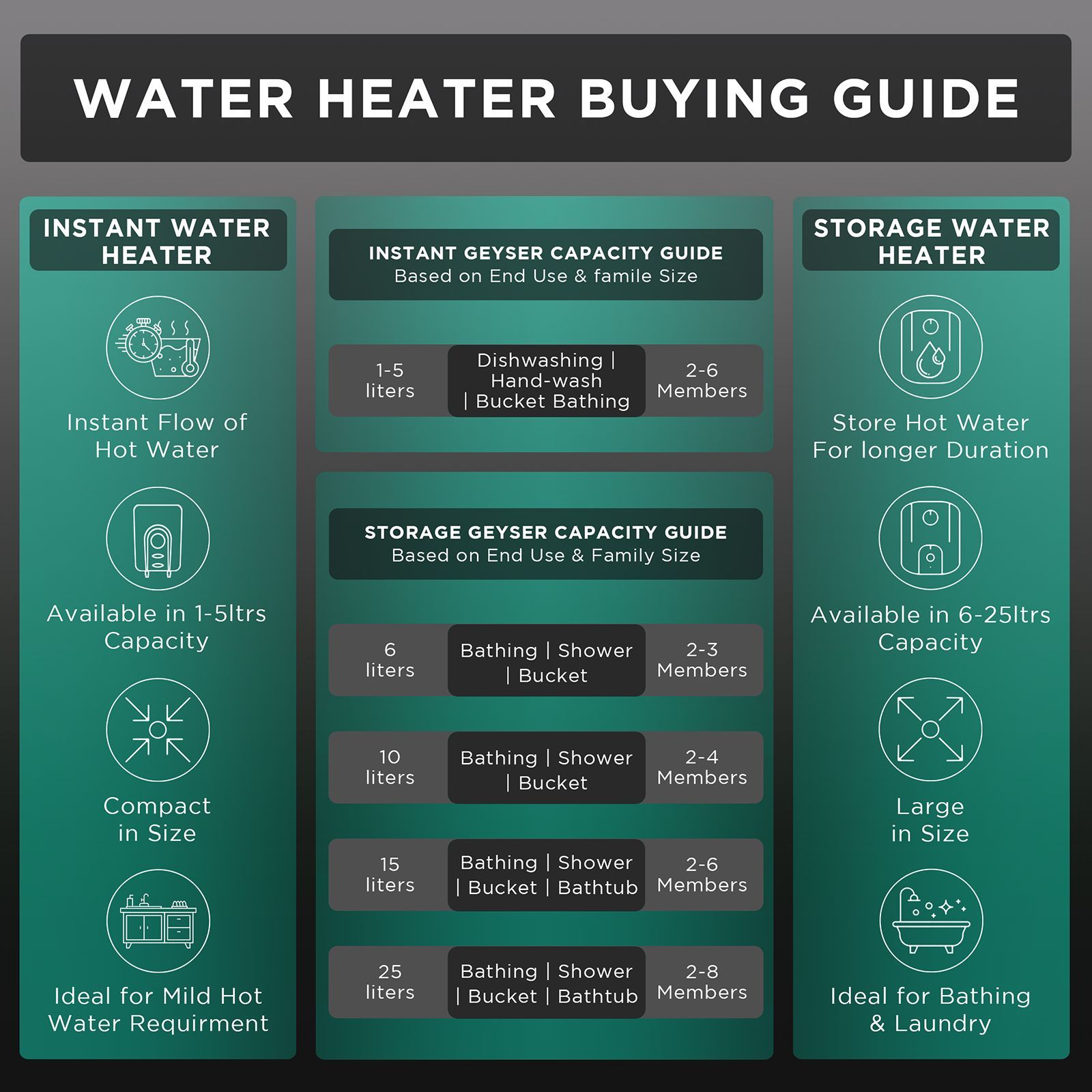 BAJAJ Maestro 10 Liters 5 Star Vertical Storage Water Heater with Copper Heating Element (White & Beige)_5