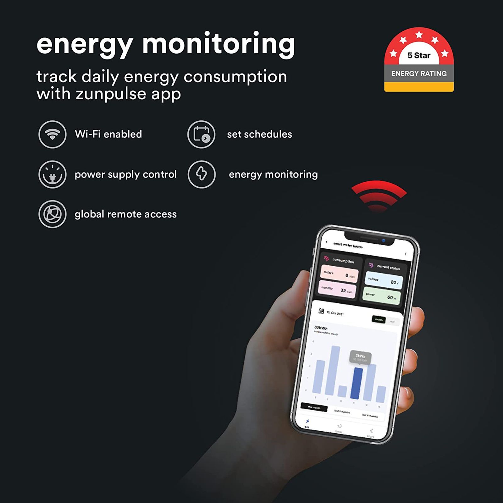zunpulse Darius Plus 25 Litres 5 Star Vertical Smart Storage Water Geyser with Built-in Thermostat (White)_10