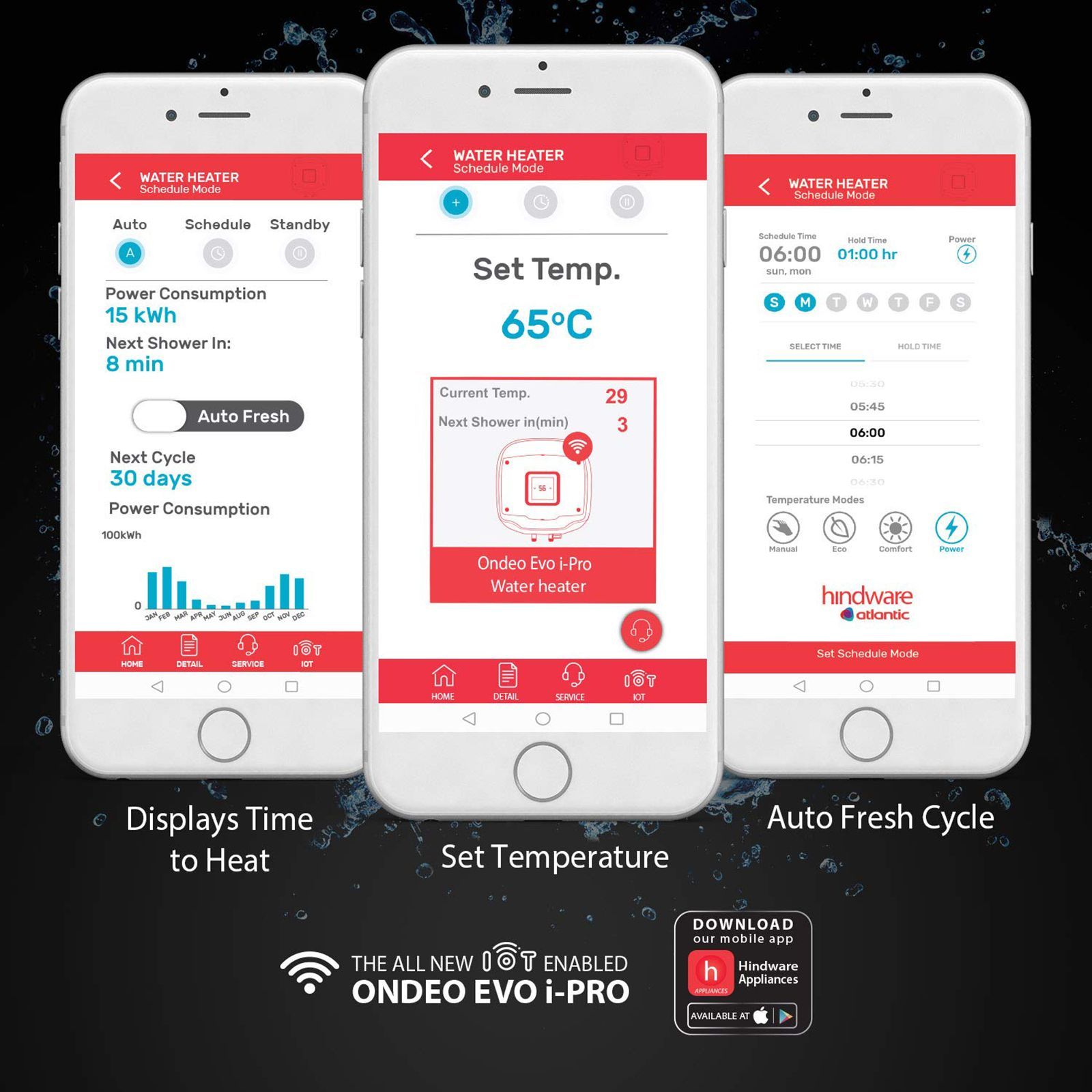 hindware Atlantic Ondeo Evo I-Pro 15 Litres 5 Star Smart Storage Water Heater (2500 Watts, 518043, White)_5