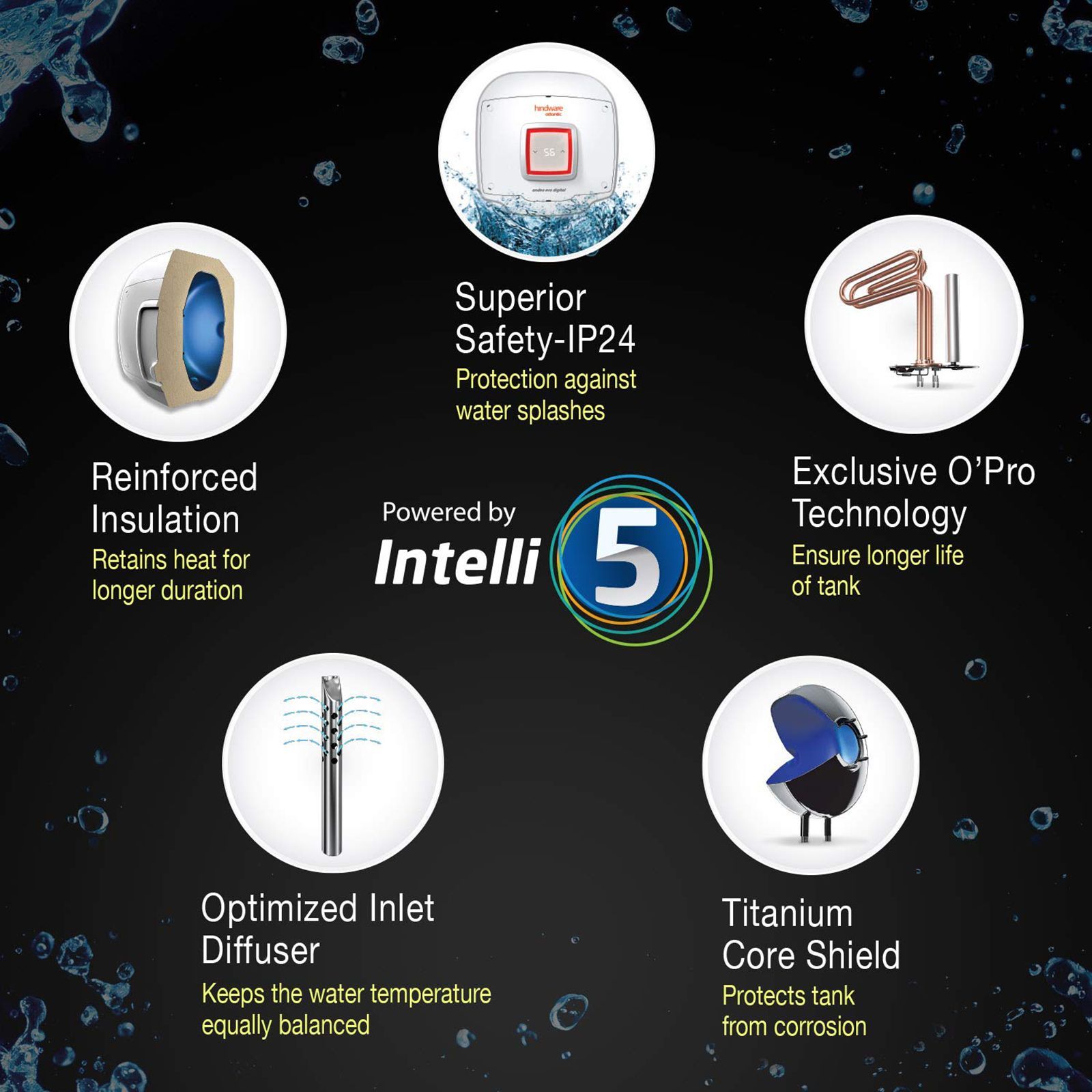 hindware Atlantic Ondeo Evo I-Pro 15 Litres 5 Star Smart Storage Water Heater (2500 Watts, 518043, White)_7