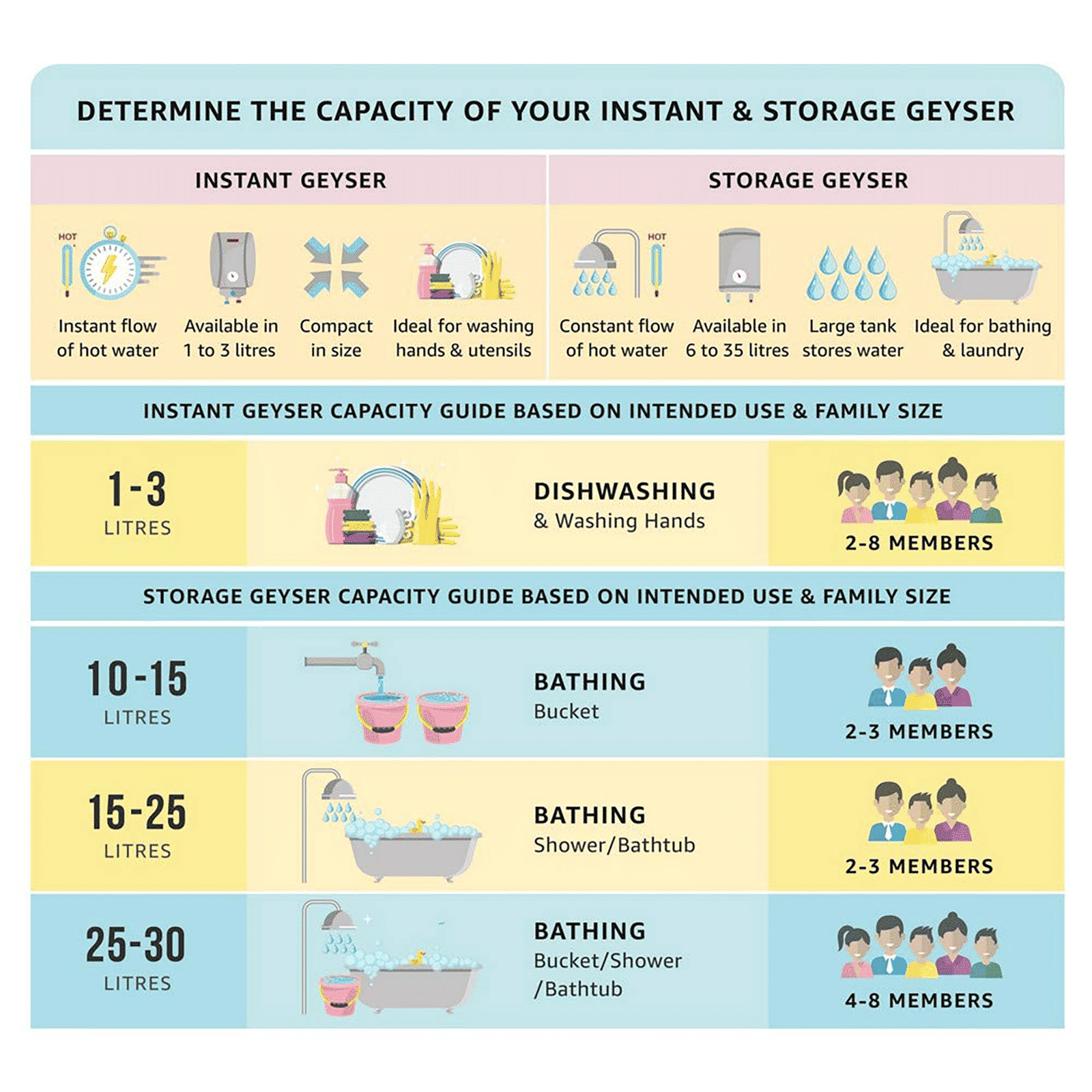 hindware Atlantic Ondeo Evo i-Pro 25 Litres 5 Star Smart Storage Water Heater (2500 Watts, 518044, White)_5