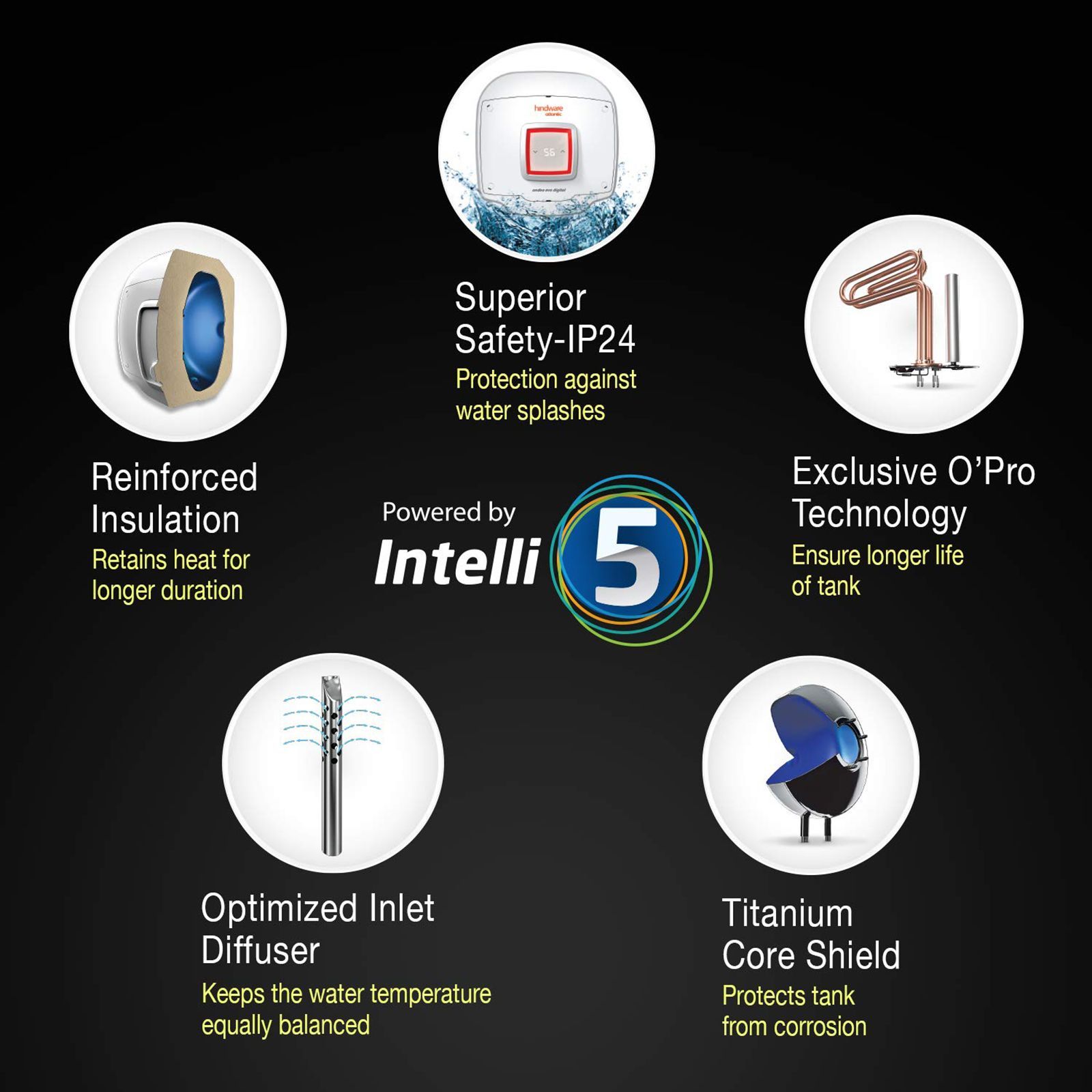 hindware Atlantic Ondeo Evo i-Pro 25 Litres 5 Star Smart Storage Water Heater (2500 Watts, 518044, White)_7