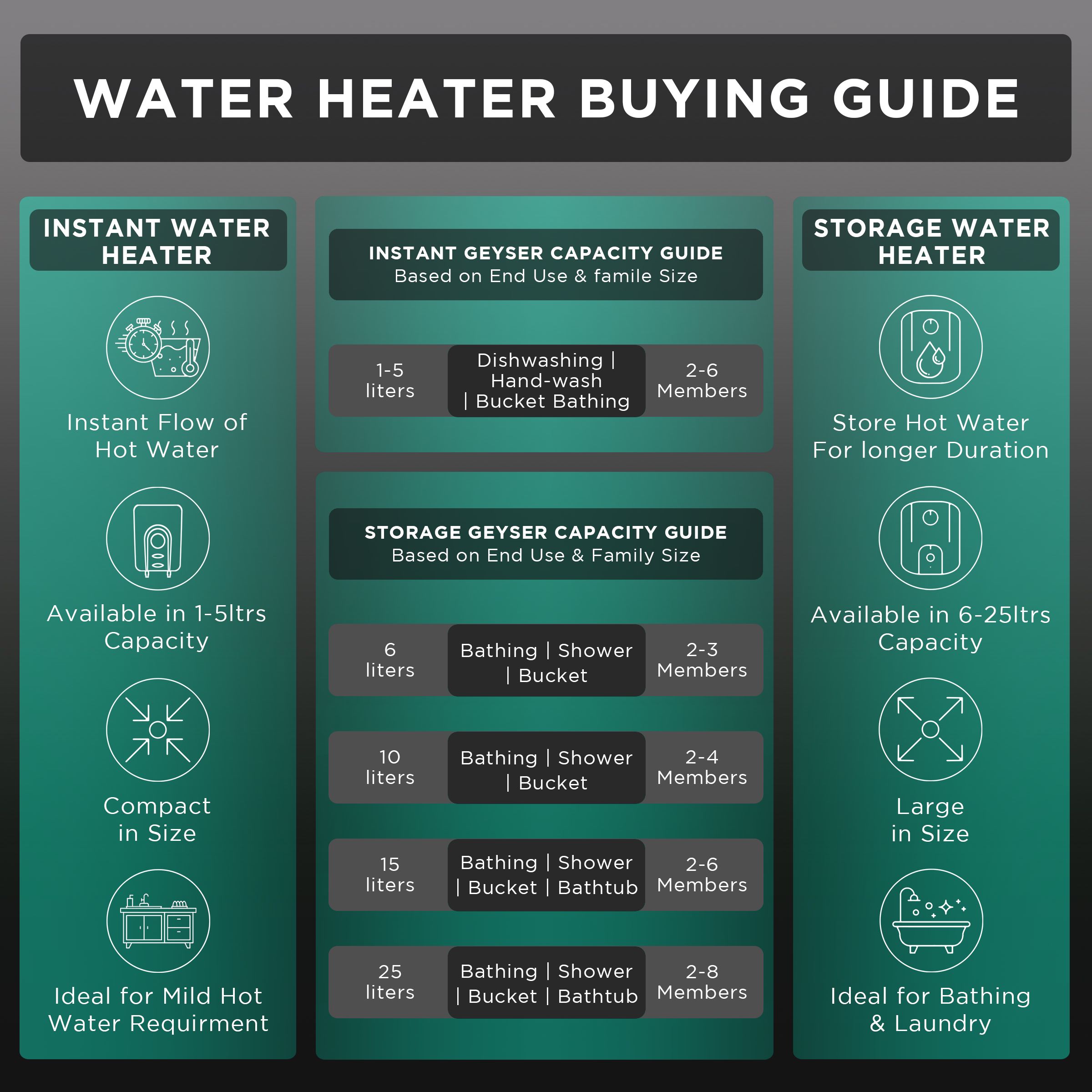 hindware Atlantic Cristallo Slim 25 Litres 3 Star Storage Water Heater (2000 Watts, 521646, White)_4