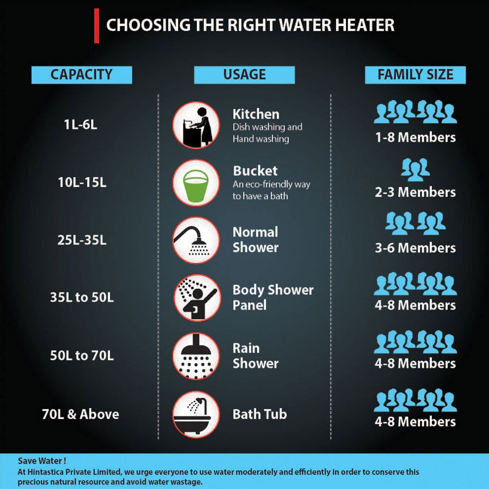 hindware Atlantic Amelio 15 Litres 5 Star Vertical Storage Water Geyser with Copper Heating Element (White Blue)_5