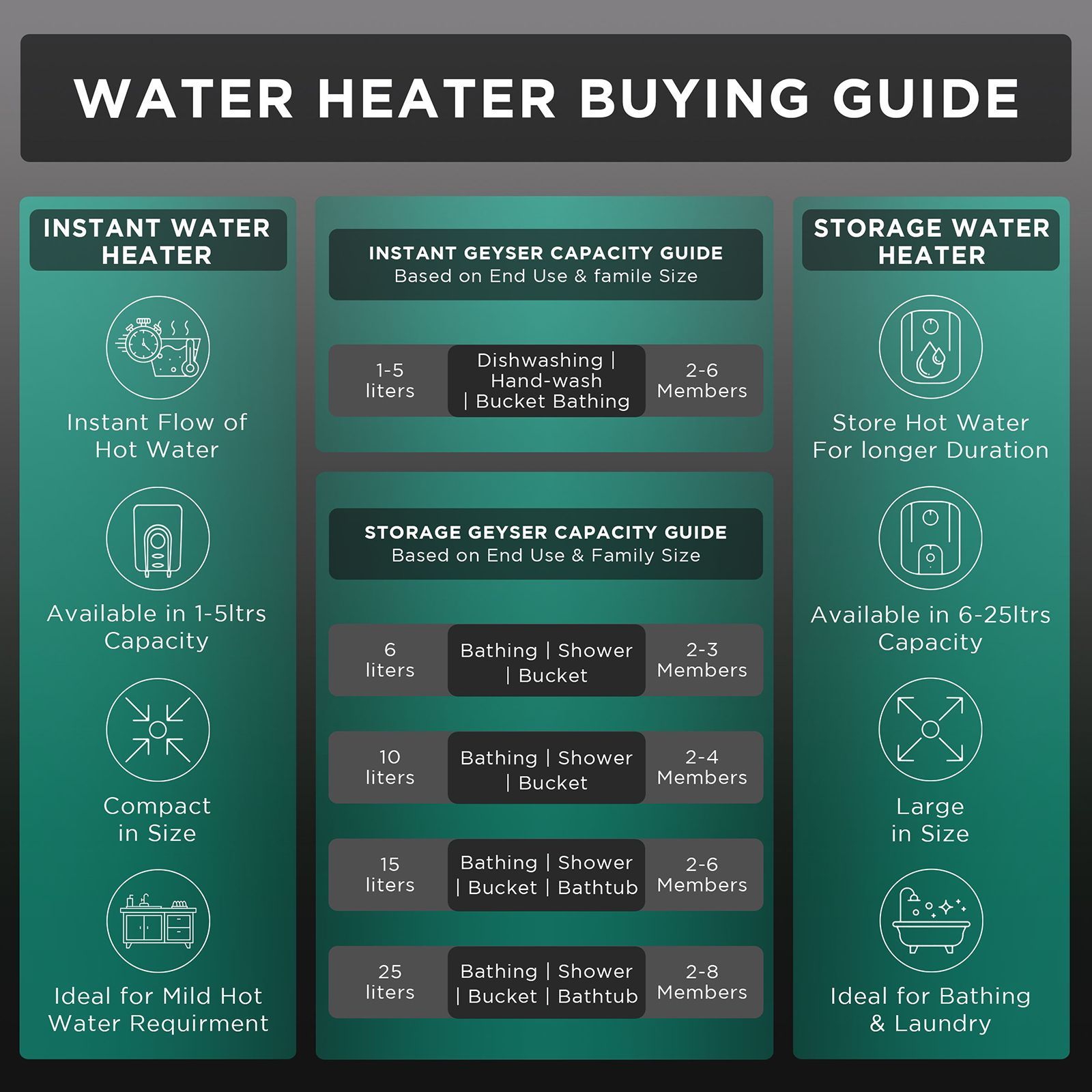 WARMEX Rapido 3 Litres Instant Water Geyser (3000 Watts, White and Silver)_4