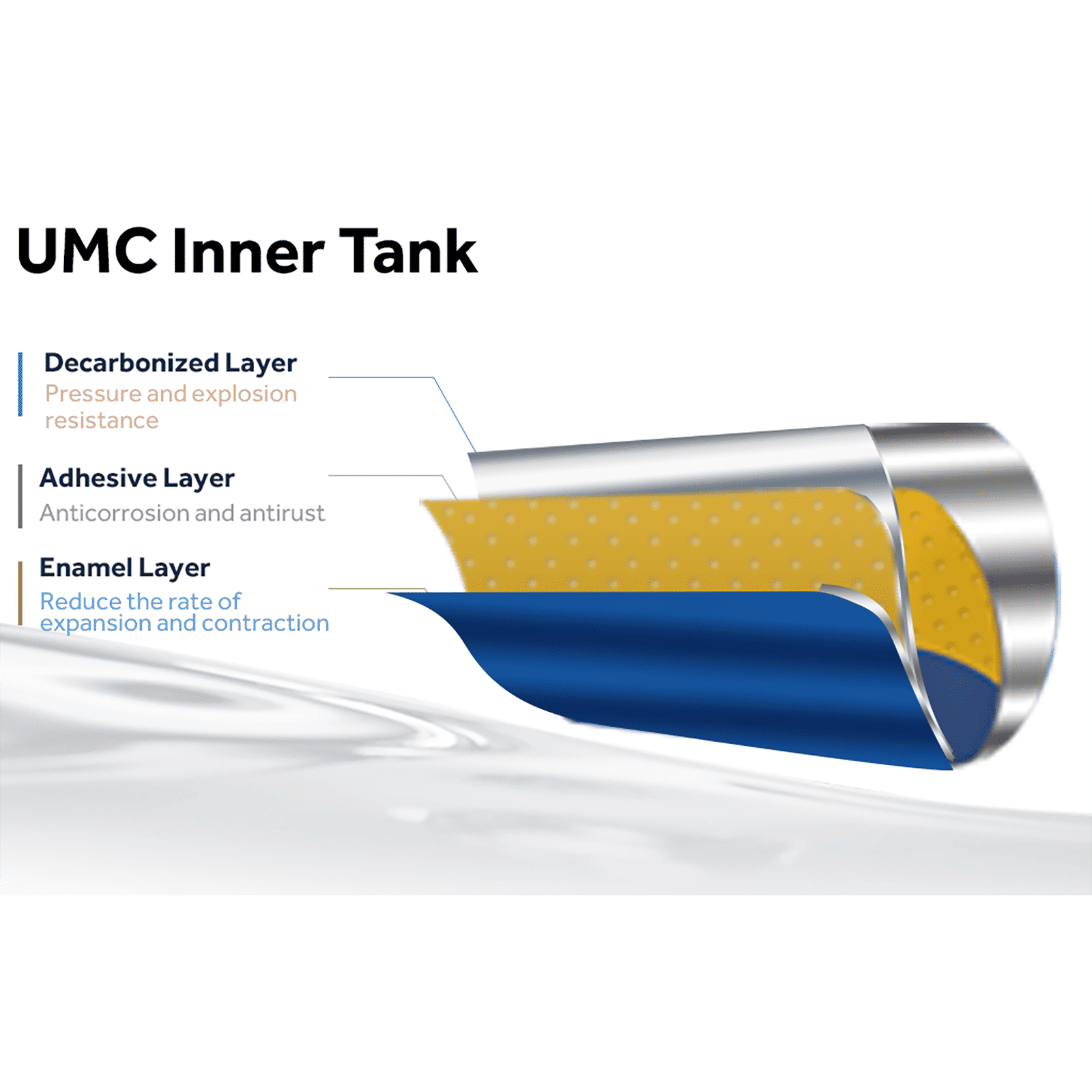 Haier 15 Litres 5 Star Storage Water Geyser (2000 Watts, GA07LM00B, Ivory)_5