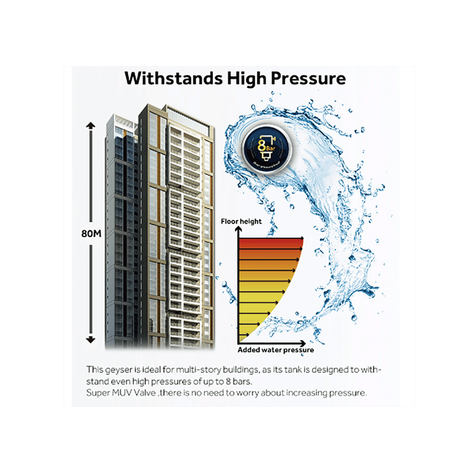 Haier 25 Litres 5 Star Storage Water Geyser (2000 Watts, GA07LP00B, Ivory)_7