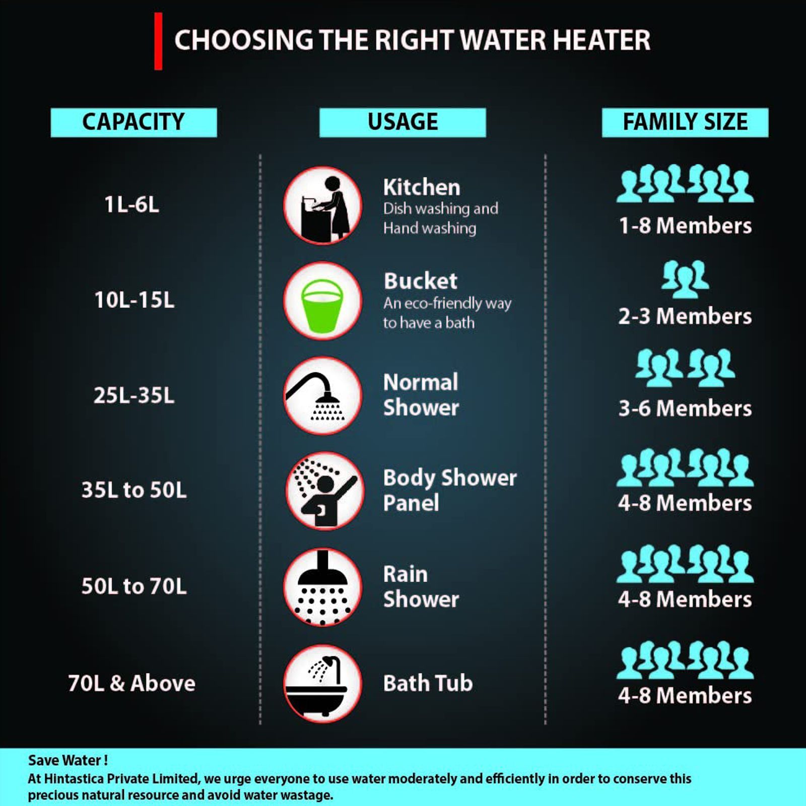 hindware Atlantic Acero 25 Litres 4 Star Vertical Storage Water Geyser with Copper Heating Element (White and Grey)_5