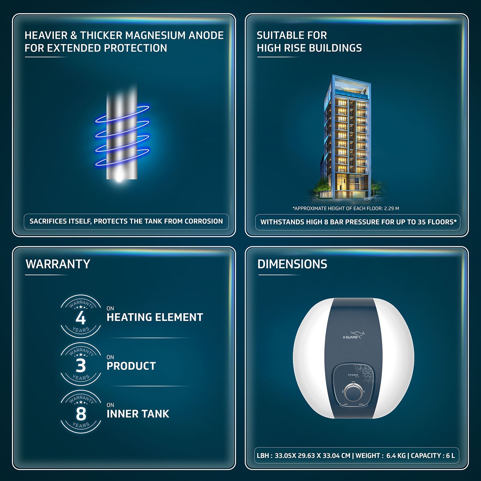 V-GUARD Pebble Metro 6 Litre 5 Star Vertical Storage Geyser with Energy Saving Technology (White) V-GUARD Pebble Metro 6 Litre 5 Star Vertical Storage Geyser with Energy Saving Technology (White)_7