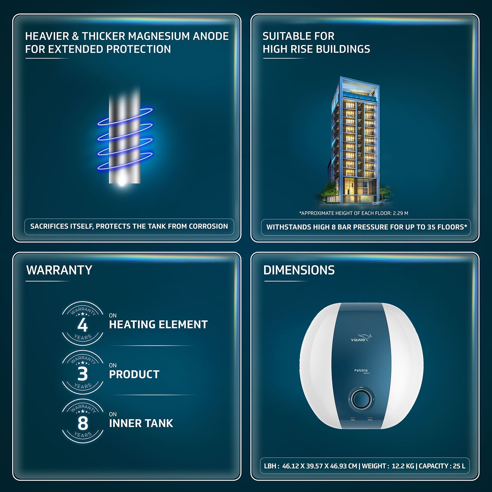 V-Guard Pebble Metro 25 Litre 5 Star Vertical Storage Geyser with Energy Saving Technology (White) V-Guard Pebble Metro 25 Litre 5 Star Vertical Storage Geyser with Energy Saving Technology (White)_8