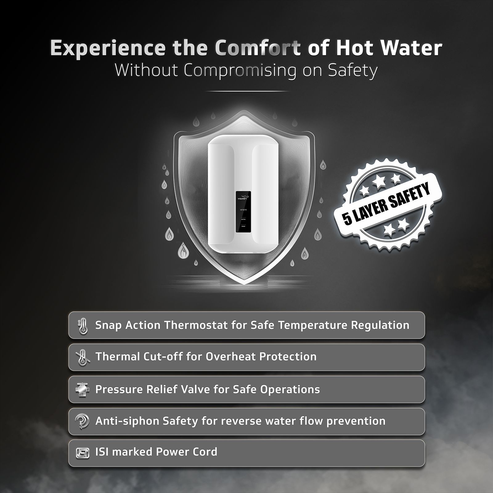V-GUARD Vinsta 3 Litre 5 Star Vertical Instant Geyser with ISI Mark Heating element (White)_5