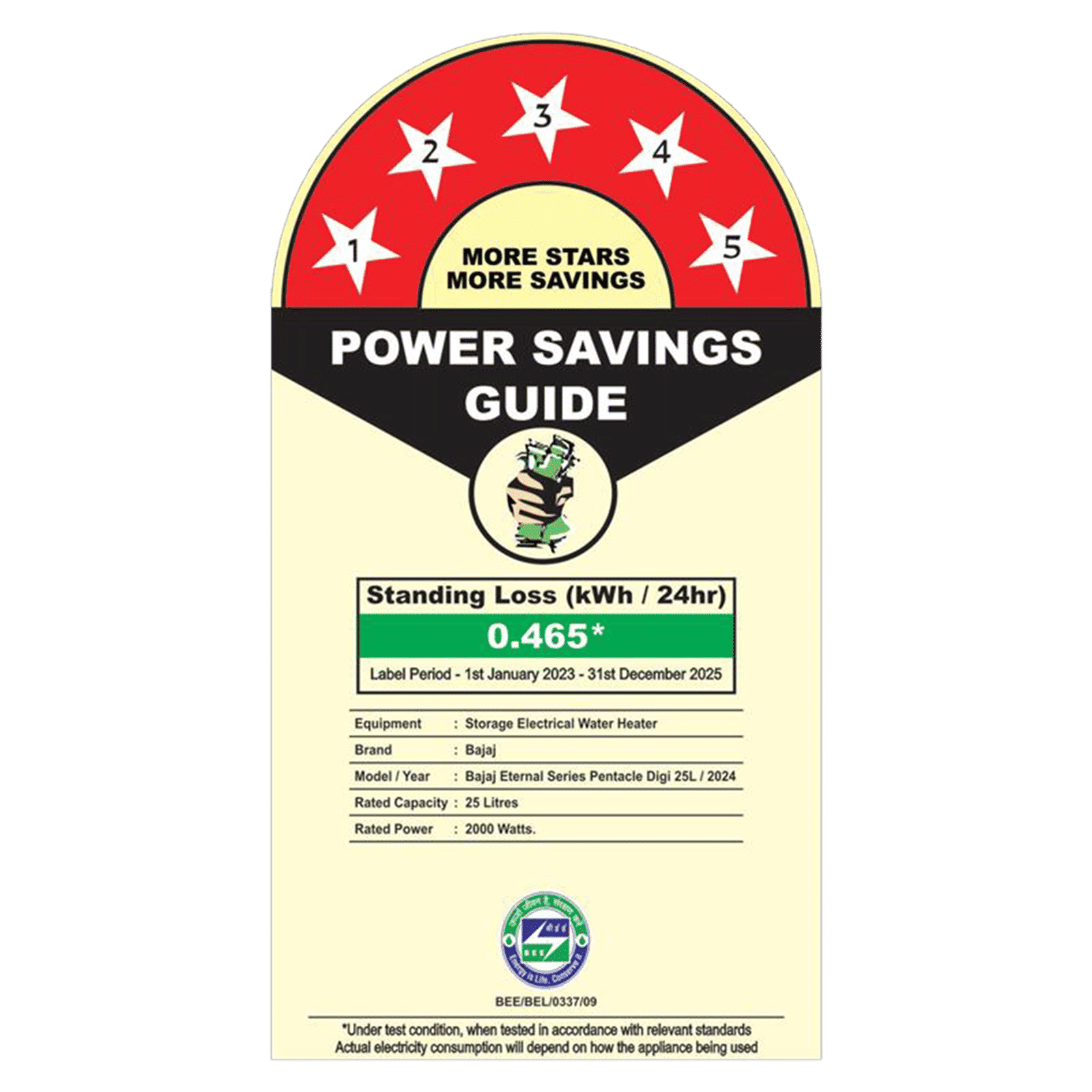 BAJAJ Eternal Pentacle Digi 25 Litre 5 Star Vertical Storage Geyser with Swirlflow Technology (White & Black)_13