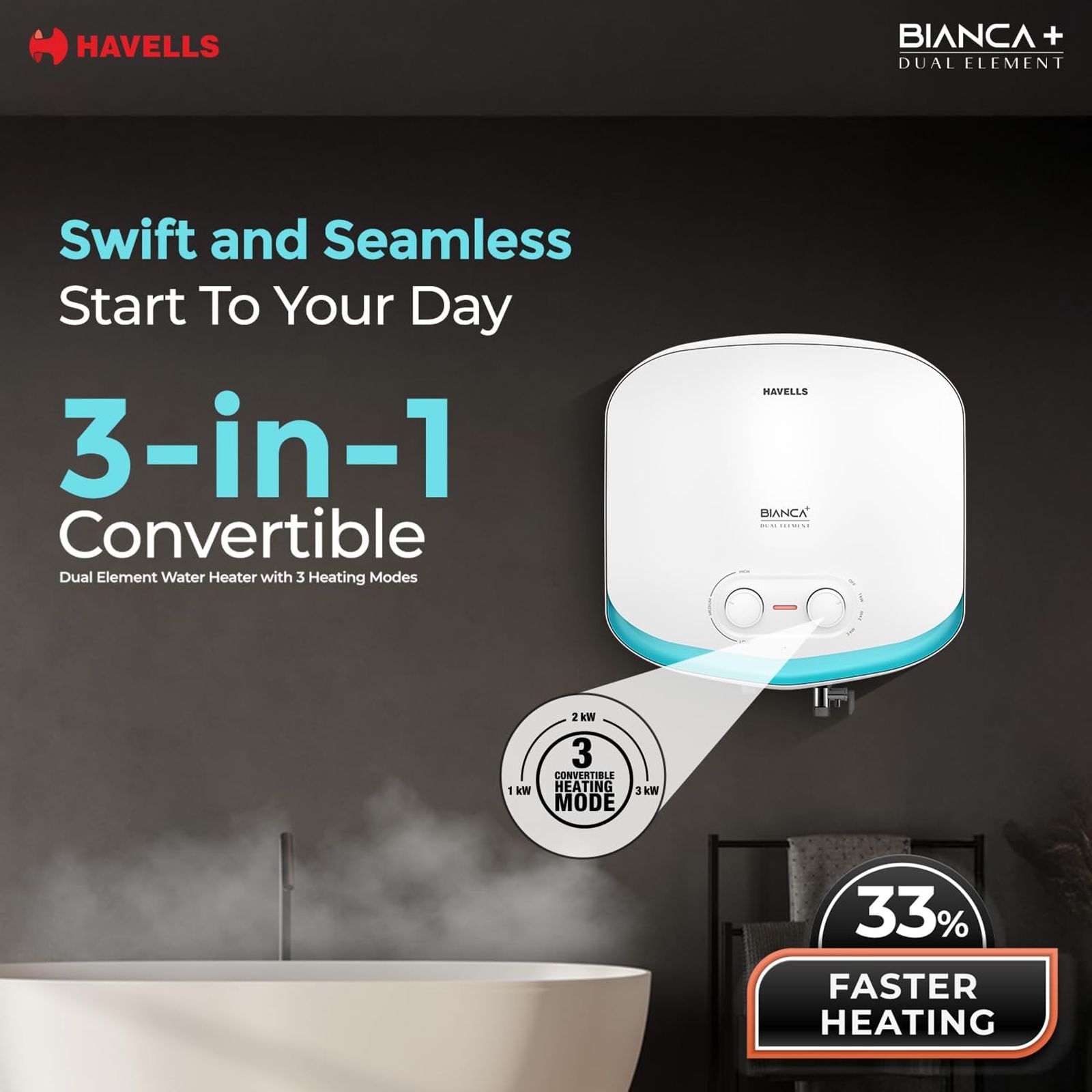 HAVELLS Bianca Plus 25 Litres 5 Star Storage Geyser with Whirlflow Technology (White & Blue)_6
