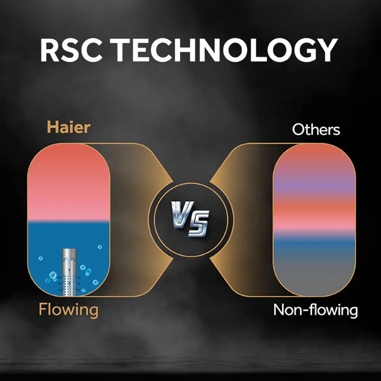 Haier Spa 25 Litre 5 Star Vertical Smart Geyser with RSC Technology (Gold)_11