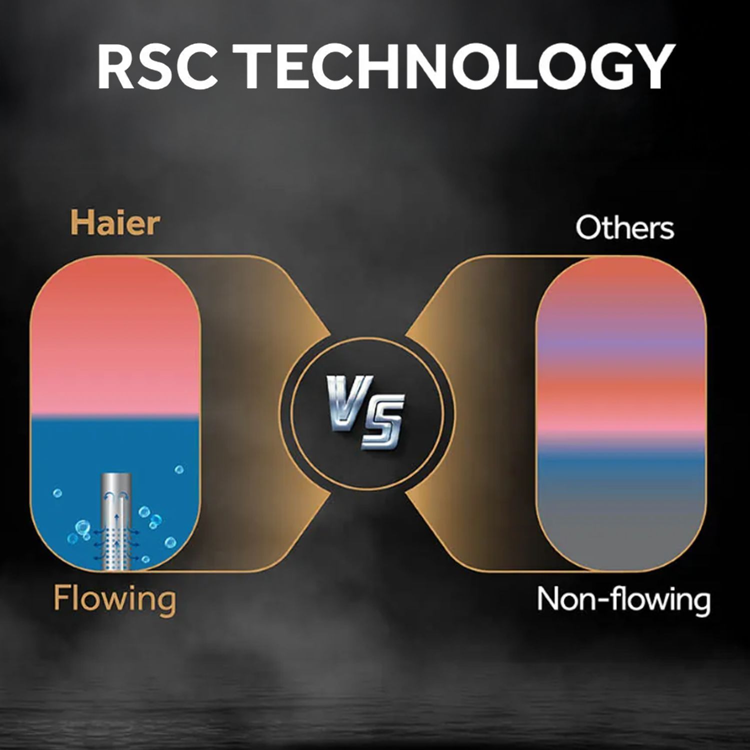 Haier PRET 6 Litre 3 Star Vertical Instant Geyser with RSC Technology (White)_11