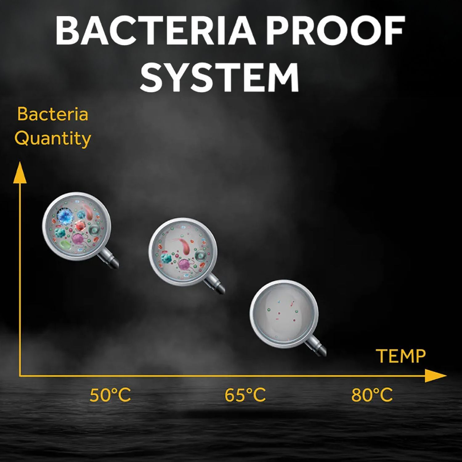 Haier ES15V-AQUALAD 15 Litre 5 Star Vertical Storage Geyser with Bacteria Proof System (Black)_8