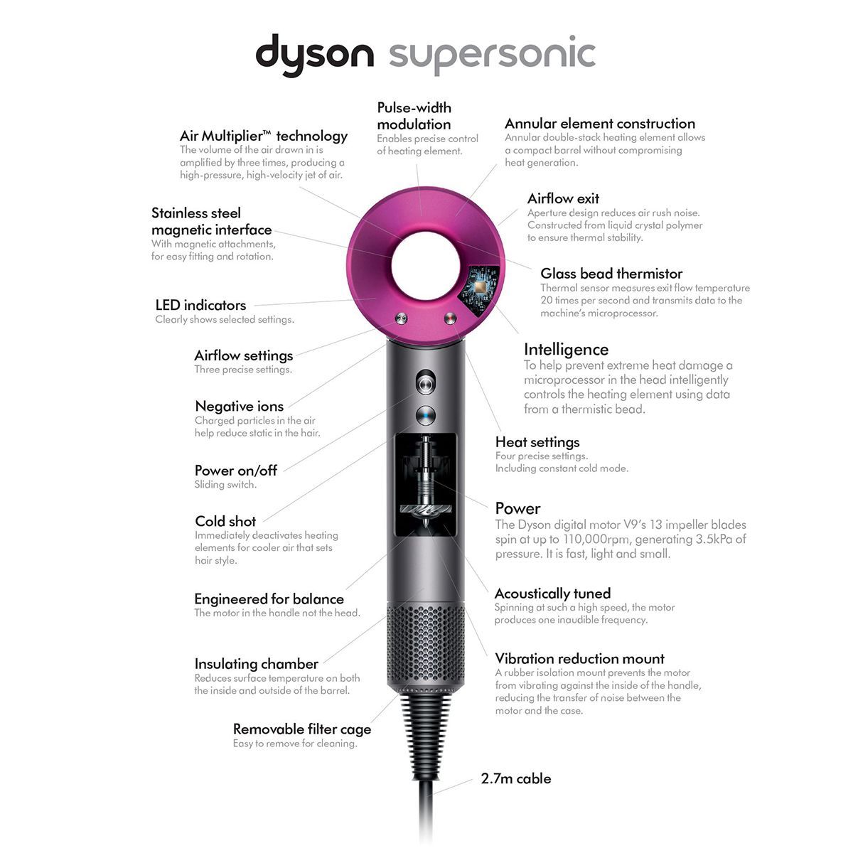 dyson Supersonic Hair Dryer with 4 Heat Settings (Air Multiplier Technology, Fuchsia)_9