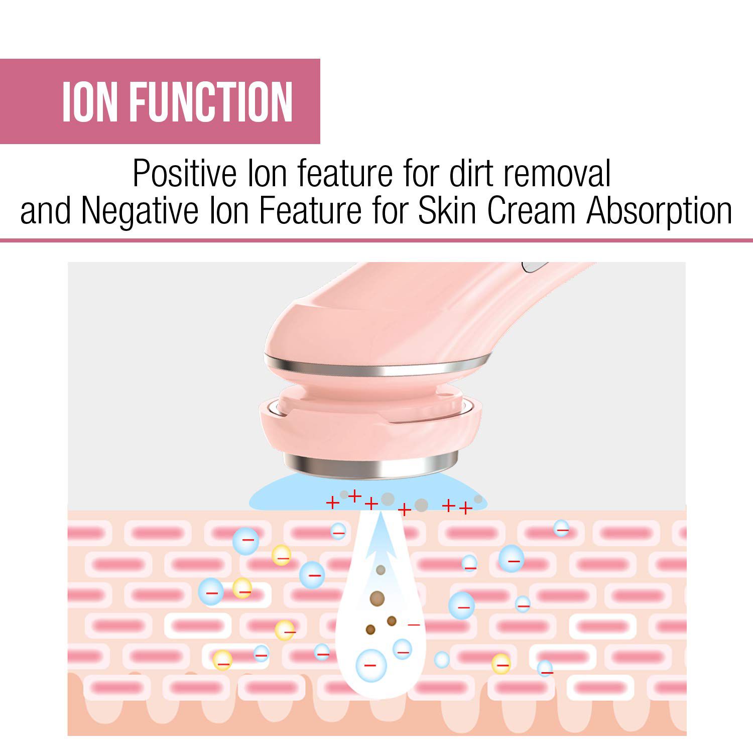 HAVELLS Skin Care Cordless 1 Attachment Multi-Function Device (Ion Function, SC5065, Pink) HAVELLS Skin Care Cordless 1 Attachment Multi-Function Device (Ion Function, SC5065, Pink)_6