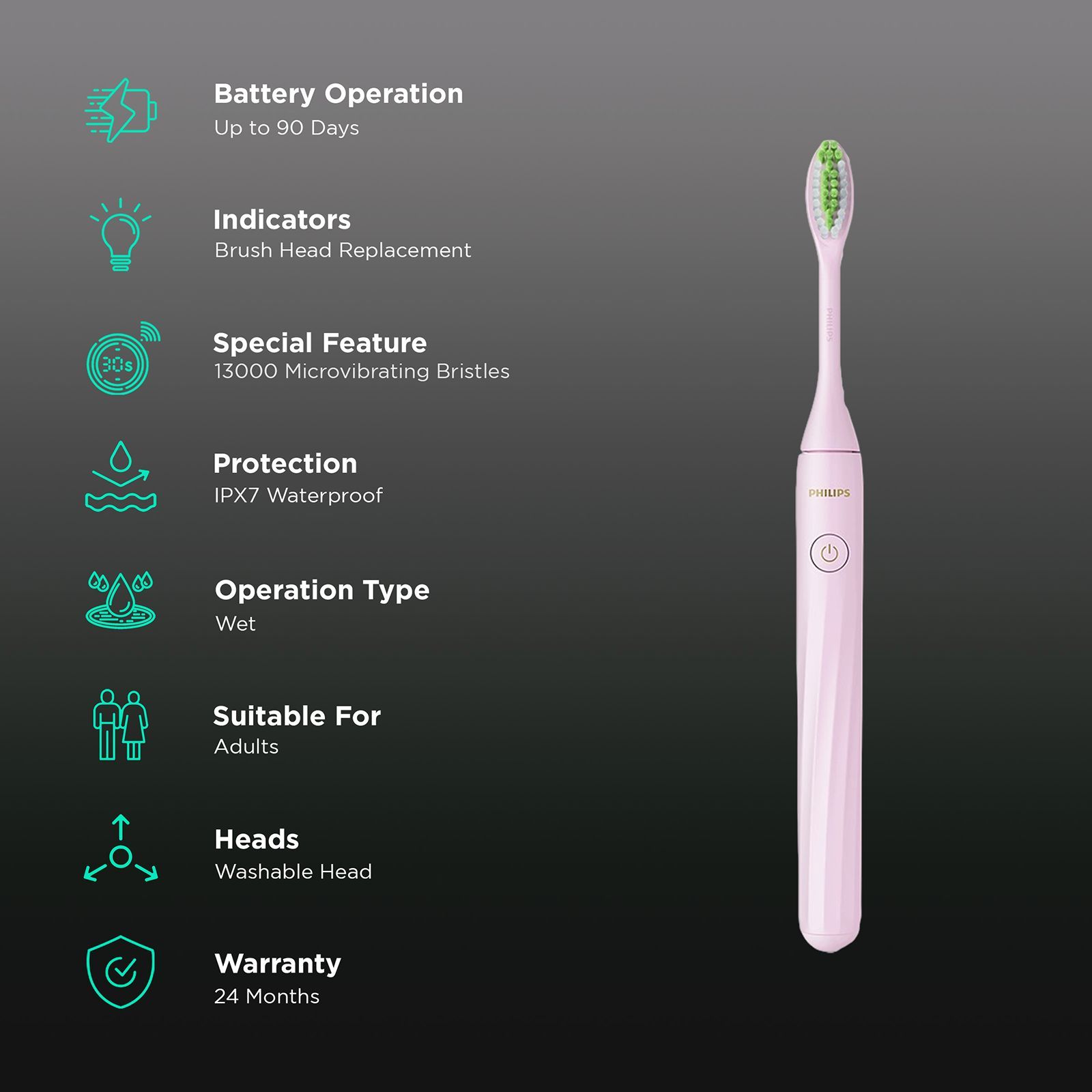 PHILIPS Sonicare Electric Toothbrush for Adults (In-built Smart Timer, Manhattan)_2