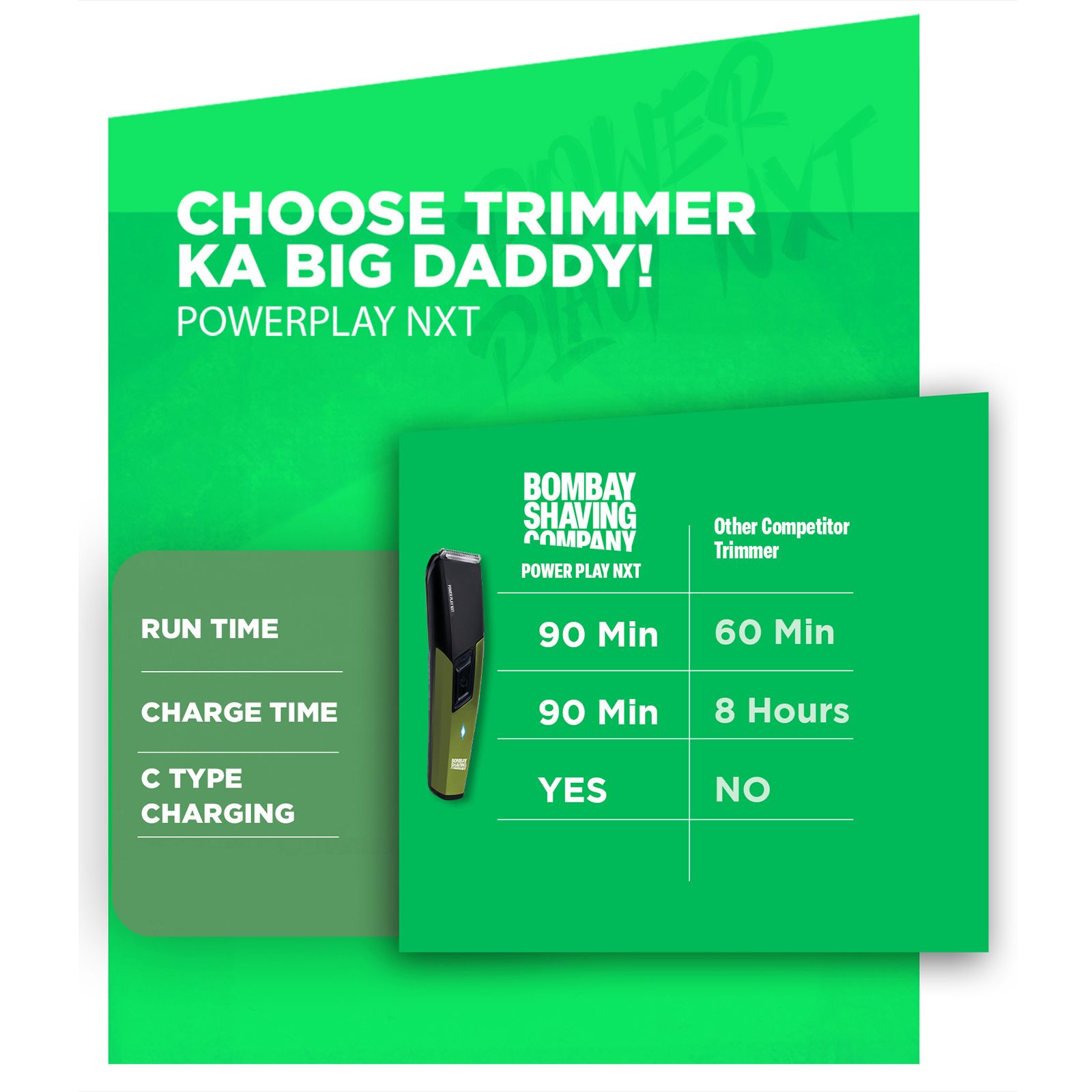 Bombay Shaving Company Power Play Nxt Rechargeable Cordless Dry Trimmer for Beard & Moustache with 6 Length Settings for Men (90mins Runtime, Self Sharpening Blades, Green)_7