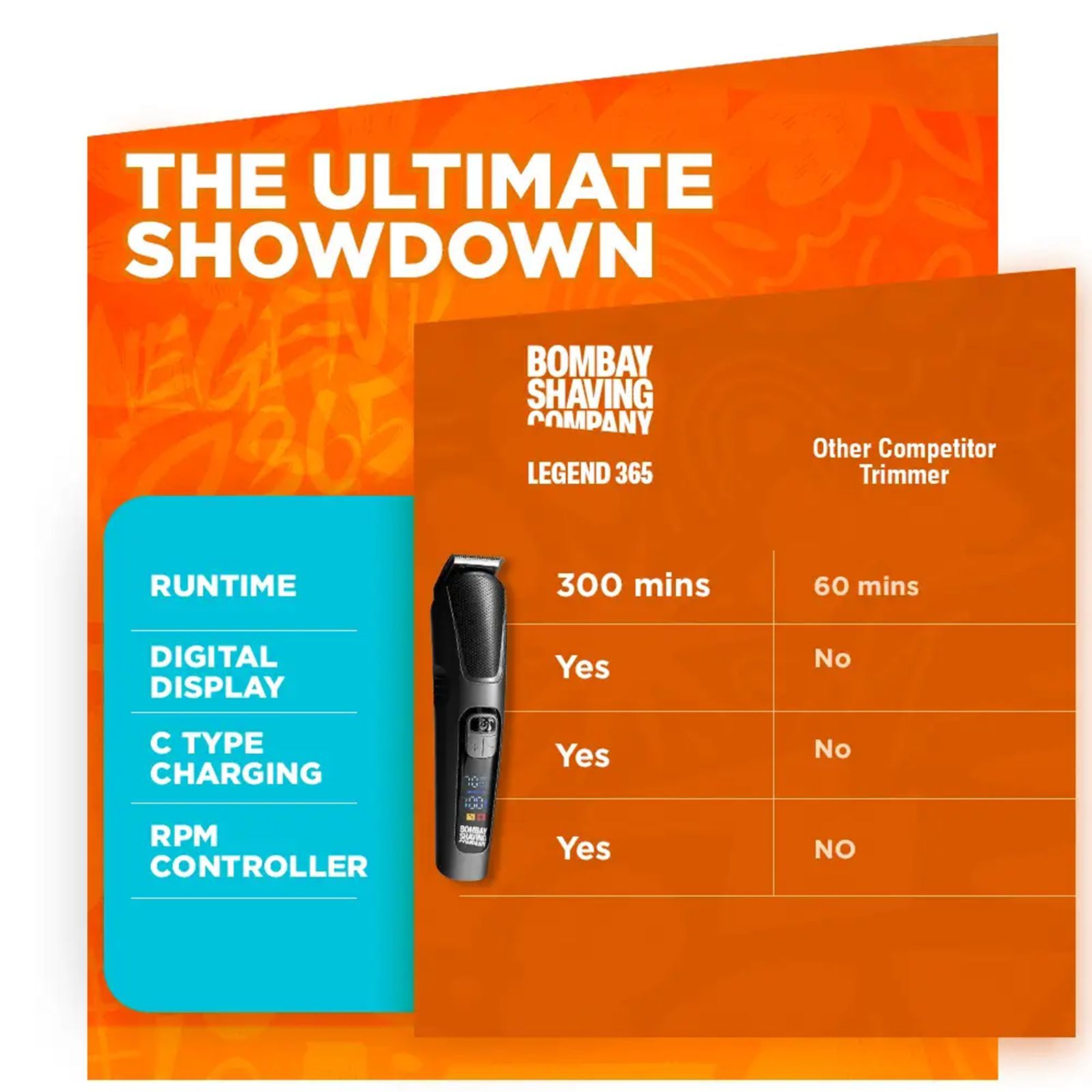 Bombay Shaving Company Legend 365 12-in-1 Rechargeable Cordless Multipurpose Trimmer for Beard, Ear, Nose, Body, Underarms & Intimate Areas for Men (300mins Runtime, Smart RPM Technology, Black)_9