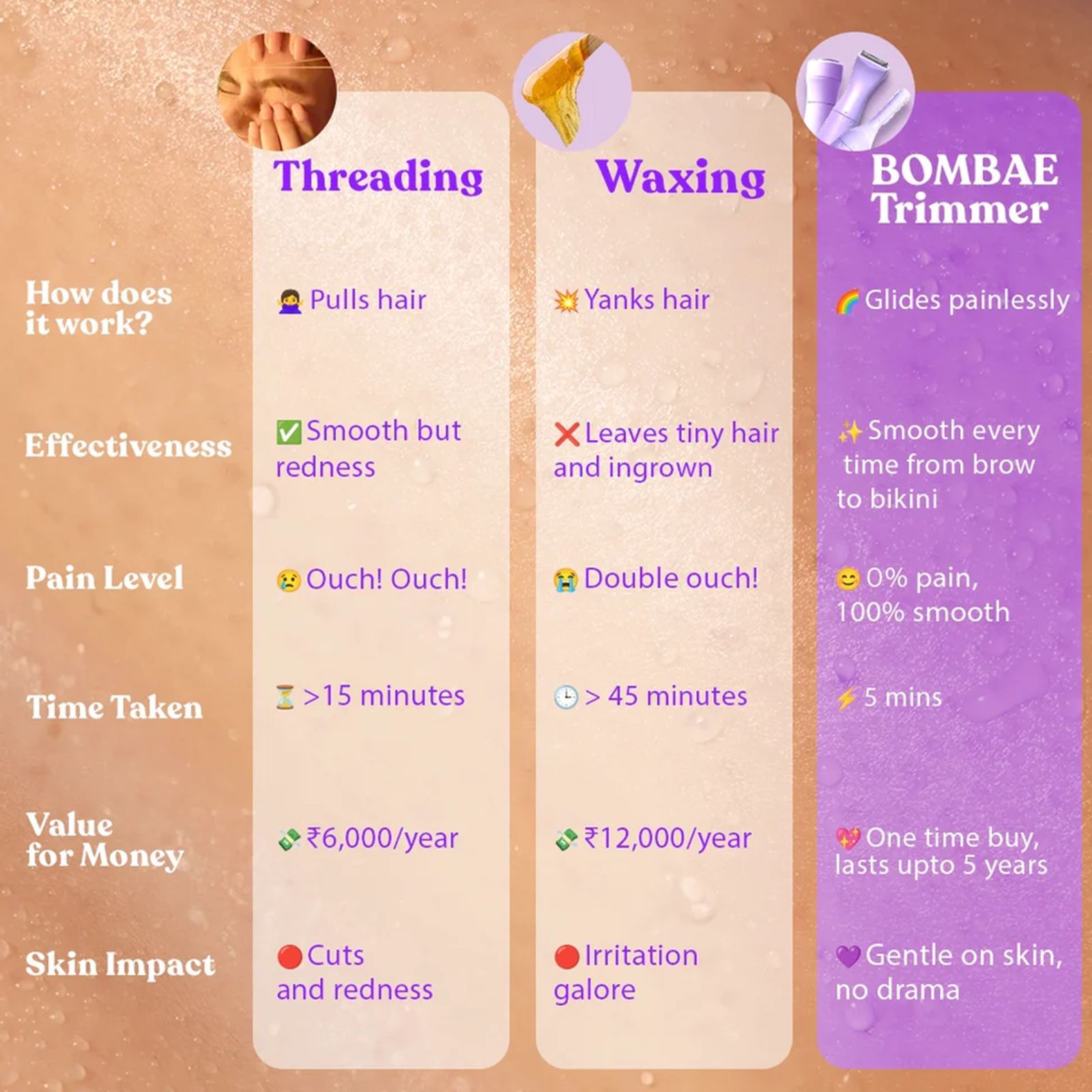 Bombae Fuzzoff 6 in 1 Rechargeable Cordless Multipurpose Trimmer for Eyebrows, Upper Lip, Chin, Peach Fuzz, Underarms & Intimate Areas for Women (90mins Runtime, Waterproof, Purple)_9