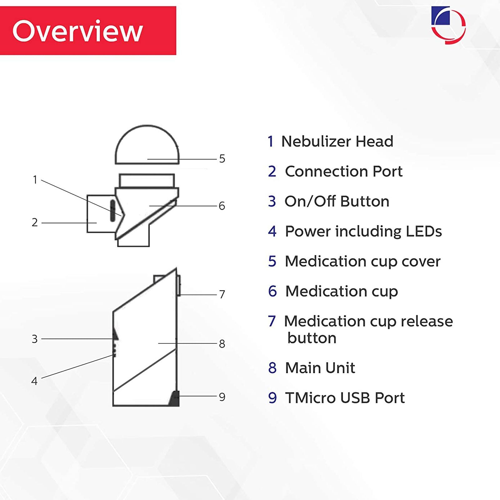 Dr. Odin Nebuliser (Rechargeable Battery, iNebcare, White)_4