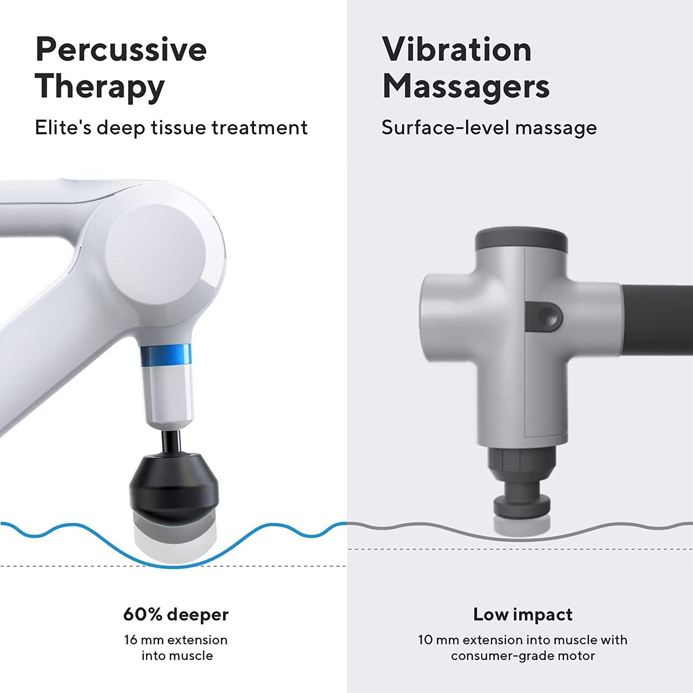 Therabody Theragun Elite Full Body Massager (QuietForce Technology, Smart App Integration, G4-ELITE-WHT, White)_10