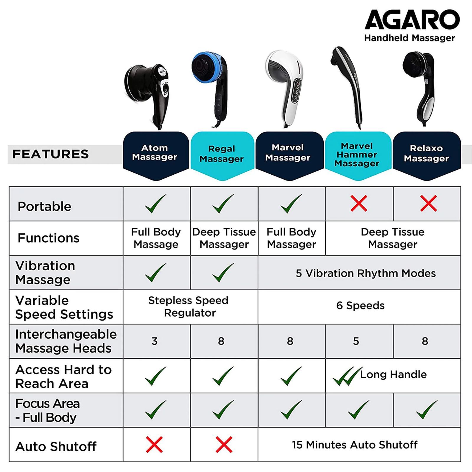 AGARO Regal Full Body Massager (Percussion Technology, Cloth Mesh Cover, 33323, Blue)_5