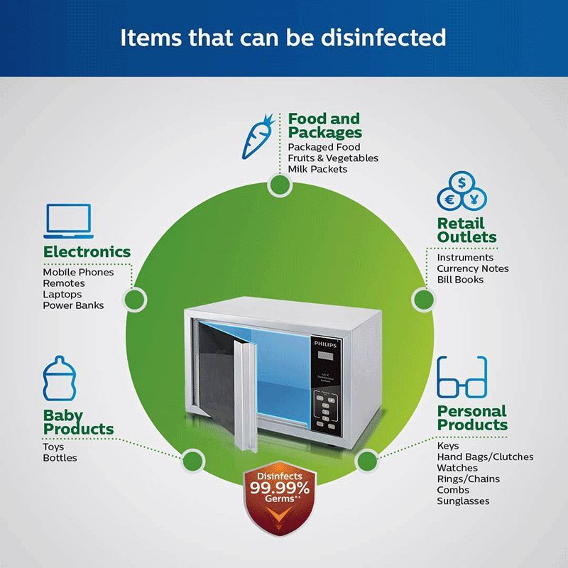 PHILIPS UVDSPHL15L Electric Powered Germicidal Lamp UV-C Disinfection System (15 litres, No Leakage and Uniform Coverage, Disinfection for Grocery and Mobile Phones, 929002473913, Silver)_4