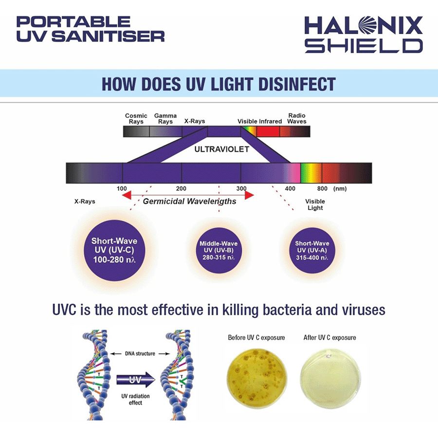 HALONIX 360 Degree All Round Sterilization UV Sanitizer (Mobitizer, White) HALONIX 360 Degree All Round Sterilization UV Sanitizer (Mobitizer, White)_8