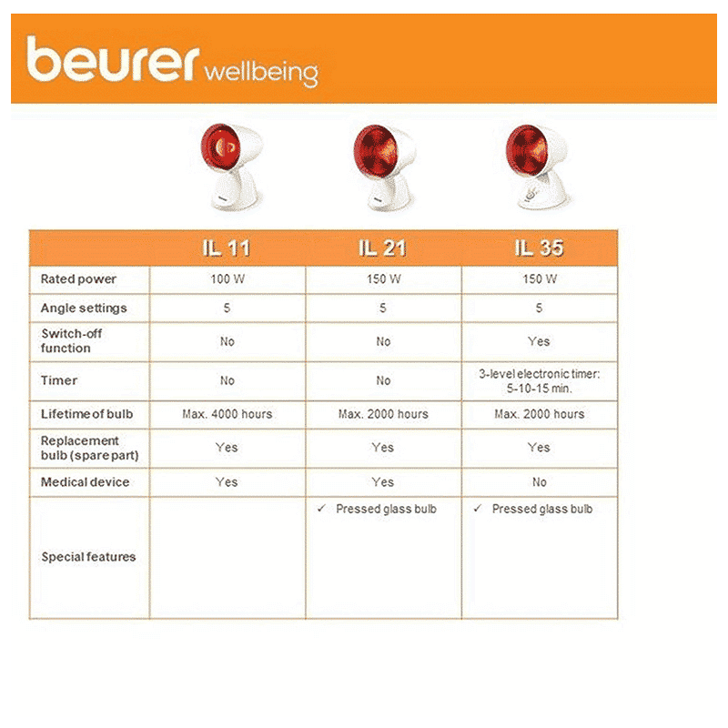 beurer Infrared Lamp (Soothing Heat, IL11, White)_8