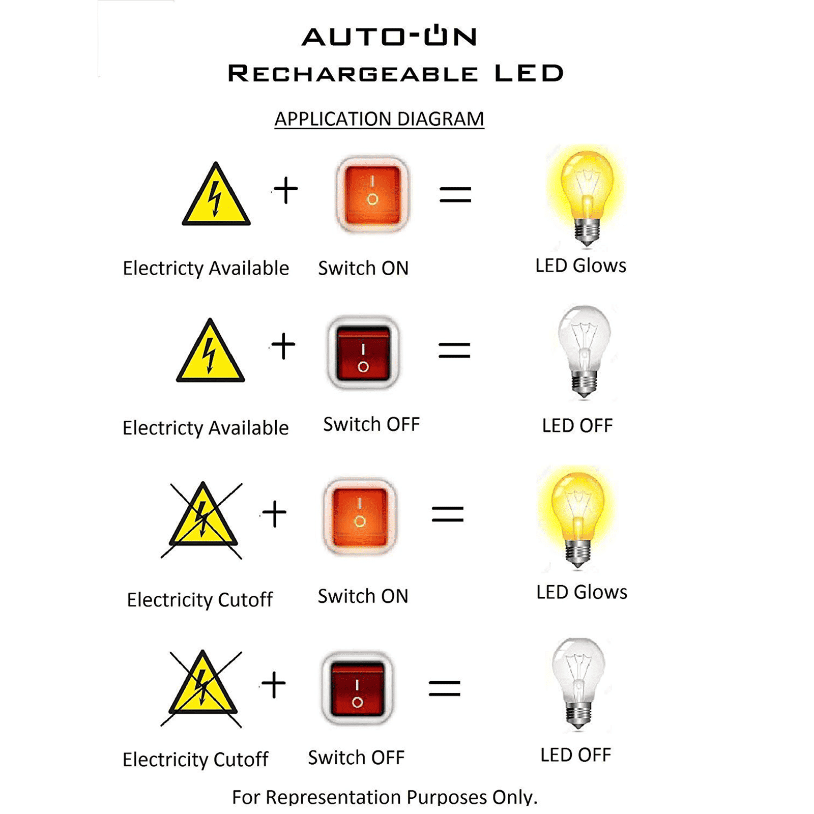 Pigeon 9 Watt LED Battery Powered LED Bulb (810 Lumens, 14139, White)_3
