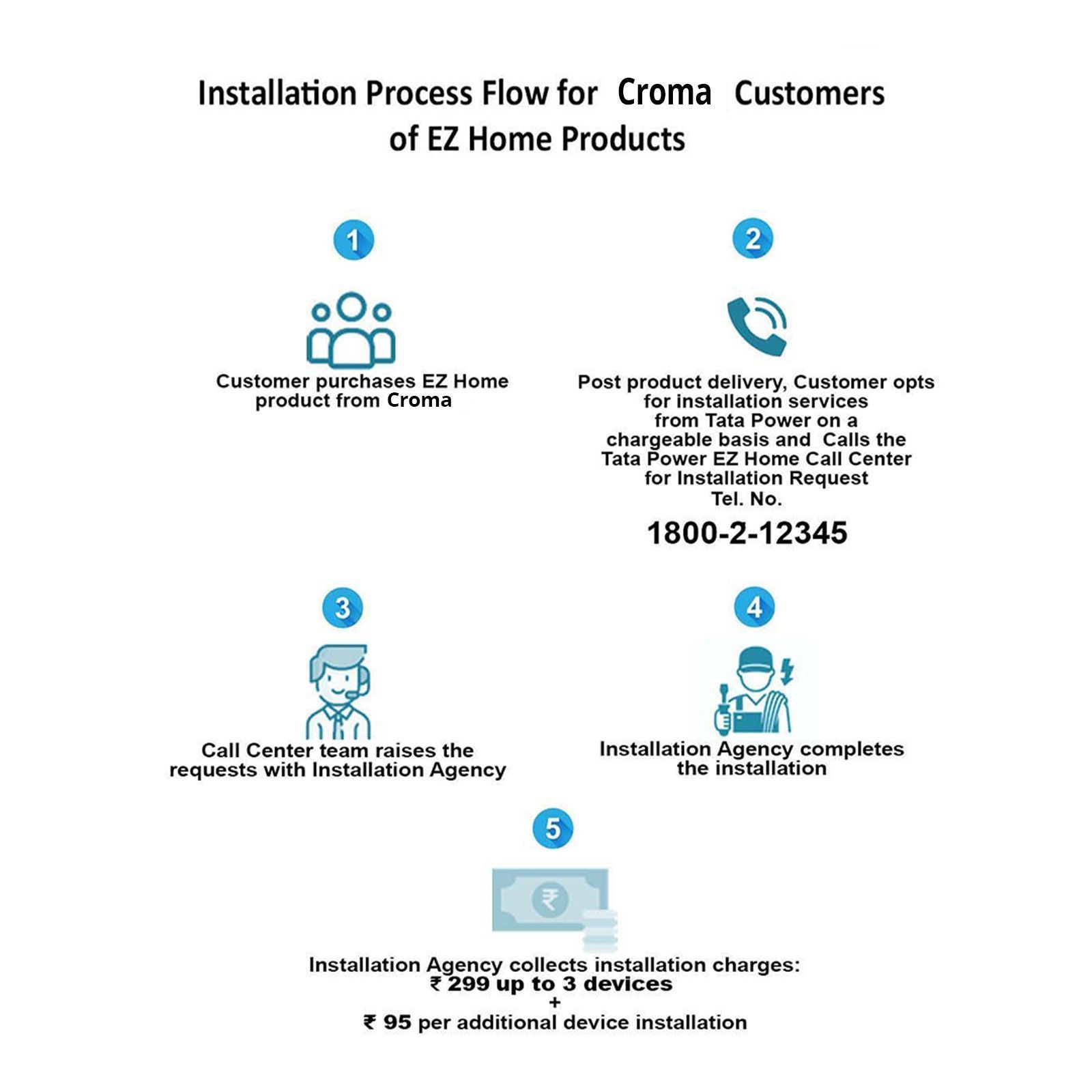 TATA POWER EZ HOME 5 Amps Relay Switch (1 Gang, Google and Alexa Voice Assisted, DLS01, Grey)_7